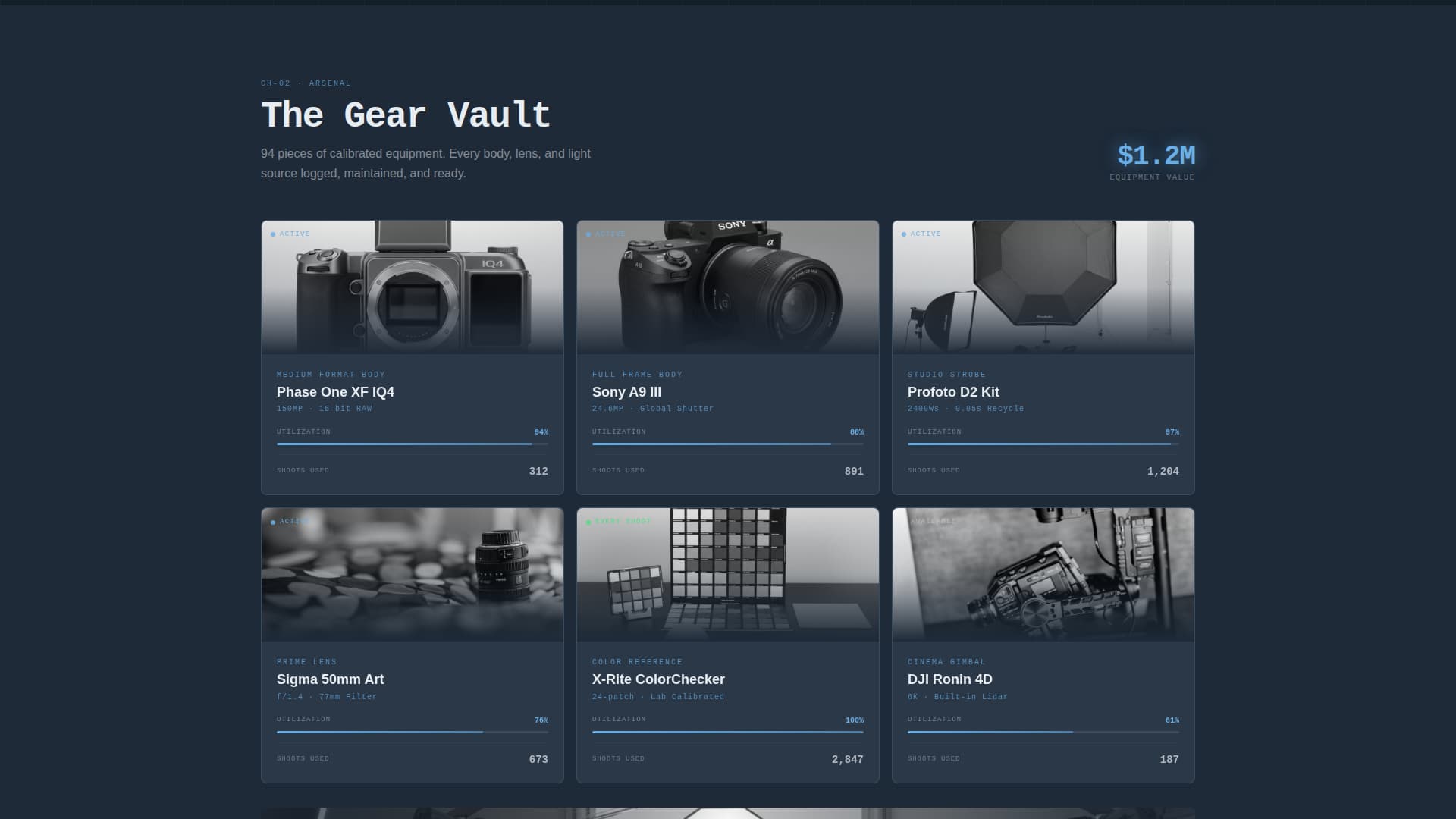 Data-Driven Photography Studio Metrics & Team Website Template
