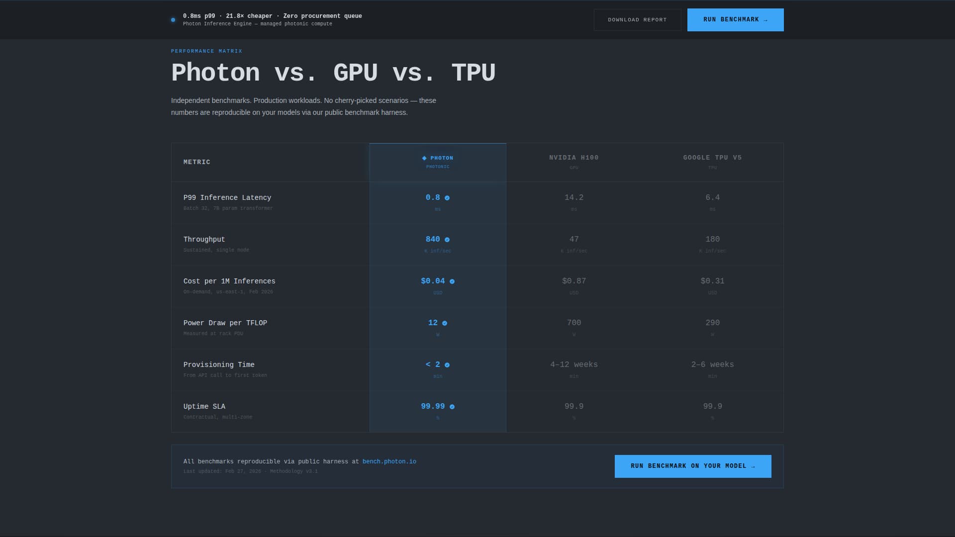 Photon - Blazing Photonic Computing Landing Page Template