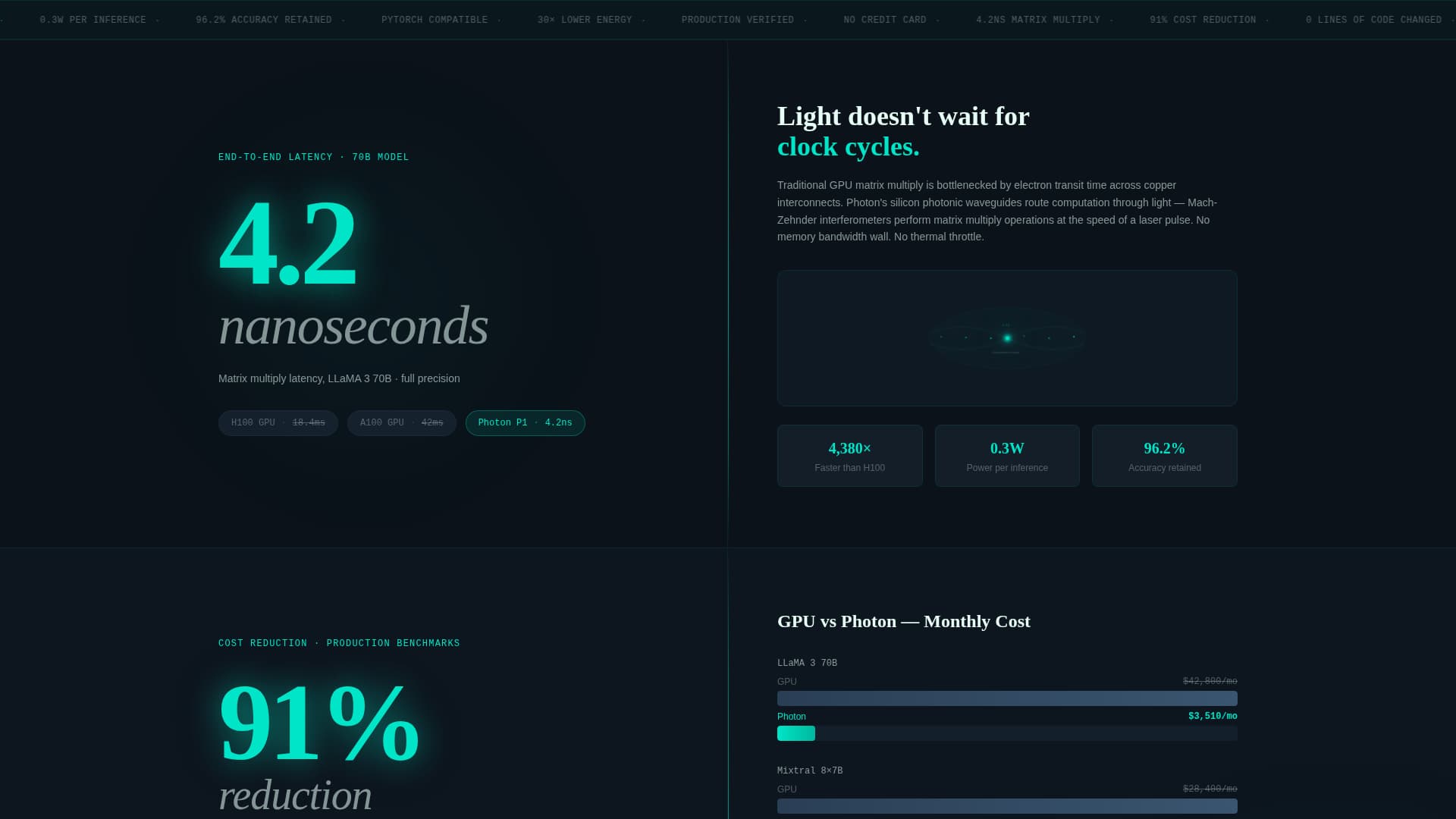 Flux — Next-Gen Photonic Engineering Landing Page Template