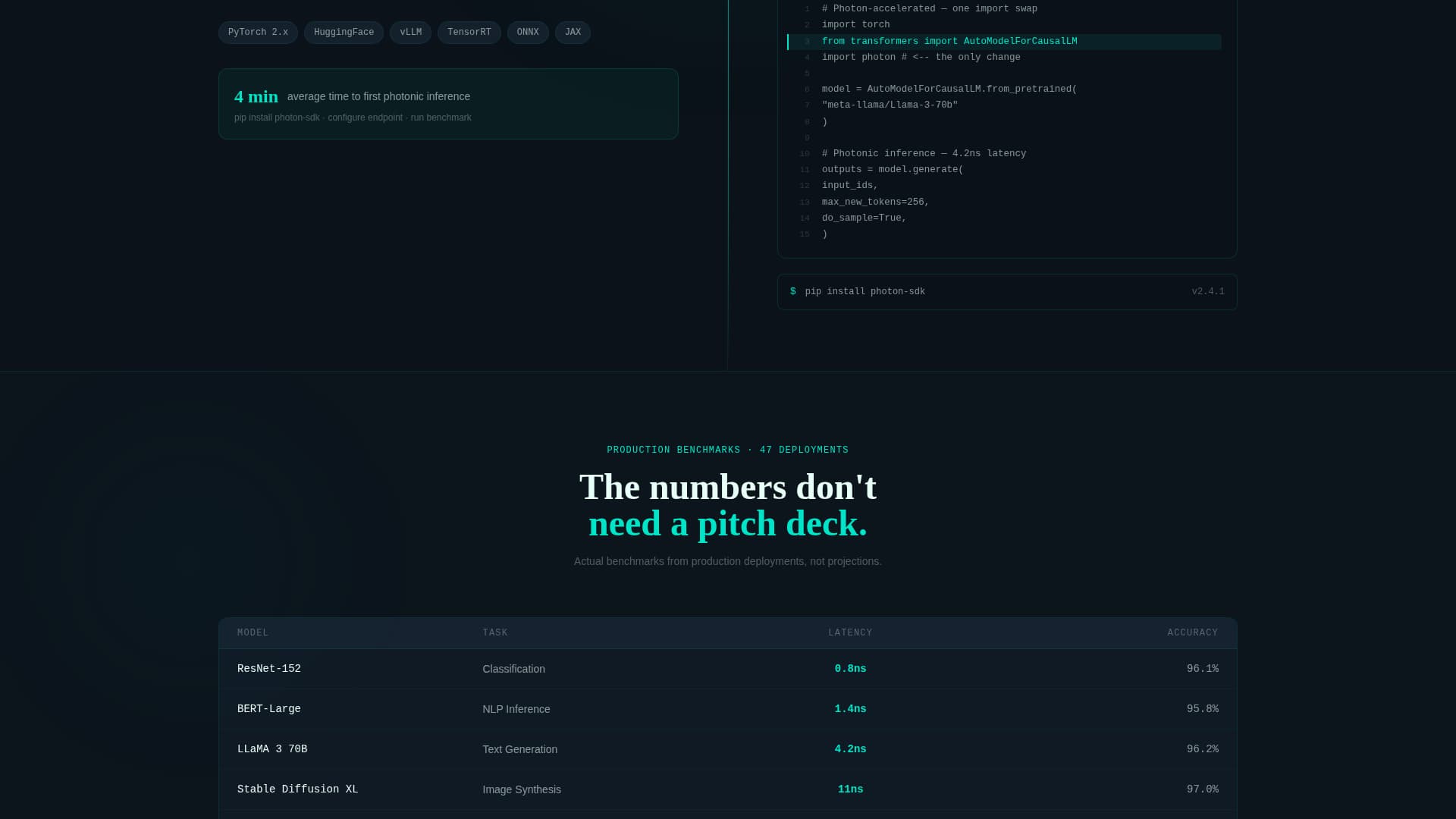 Flux — Next-Gen Photonic Engineering Landing Page Template