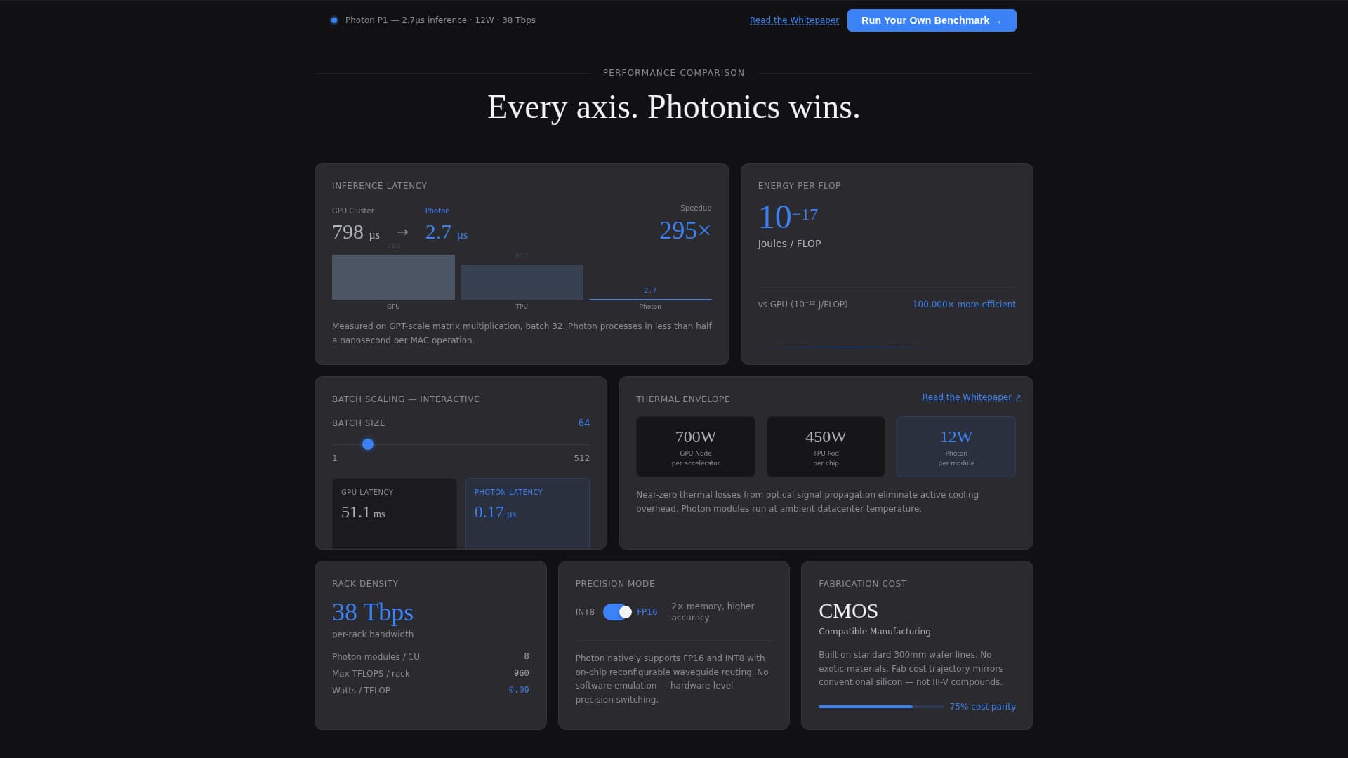 Photon - High Performance Photonic Computing Landing Page Template