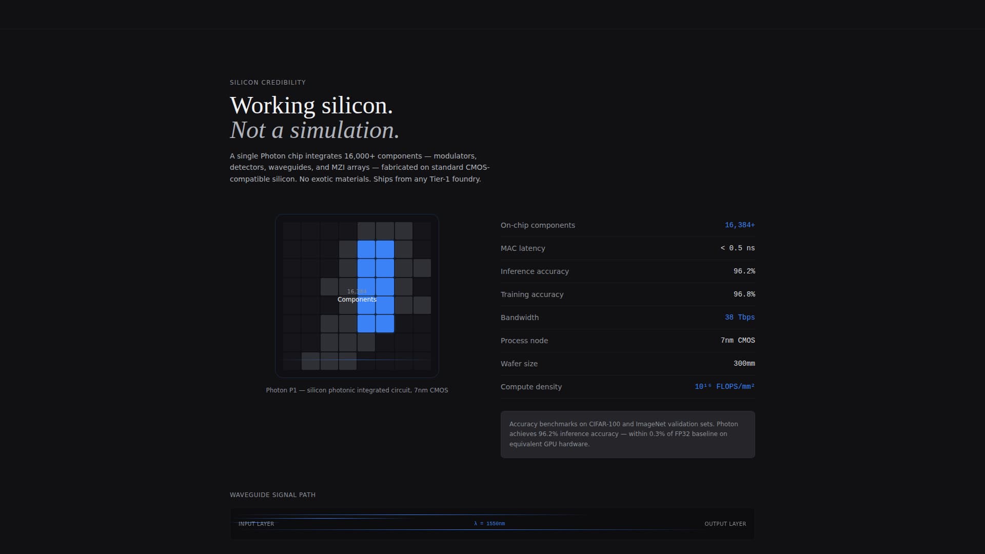 Photon - High Performance Photonic Computing Landing Page Template