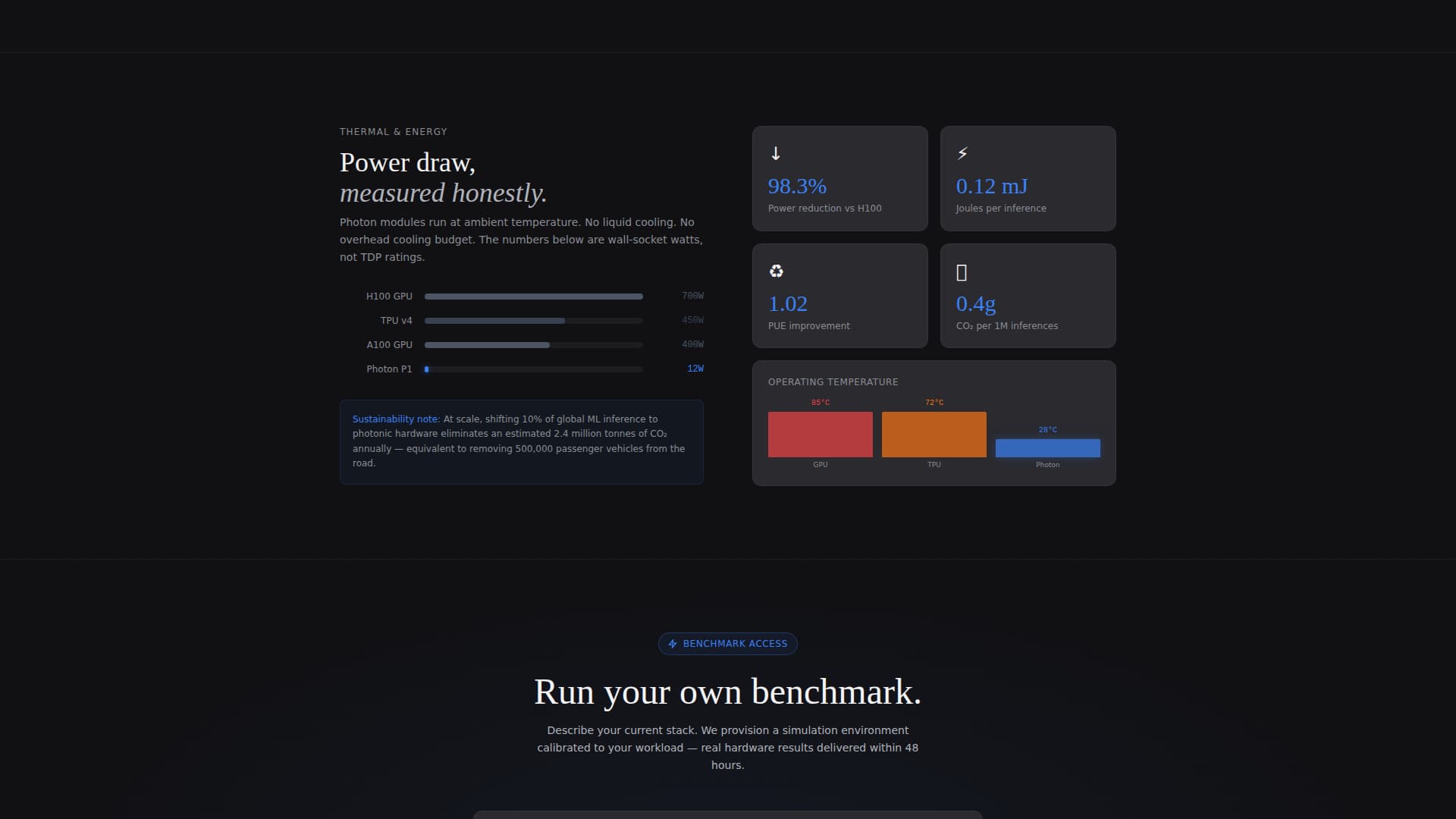 Photon - High Performance Photonic Computing Landing Page Template