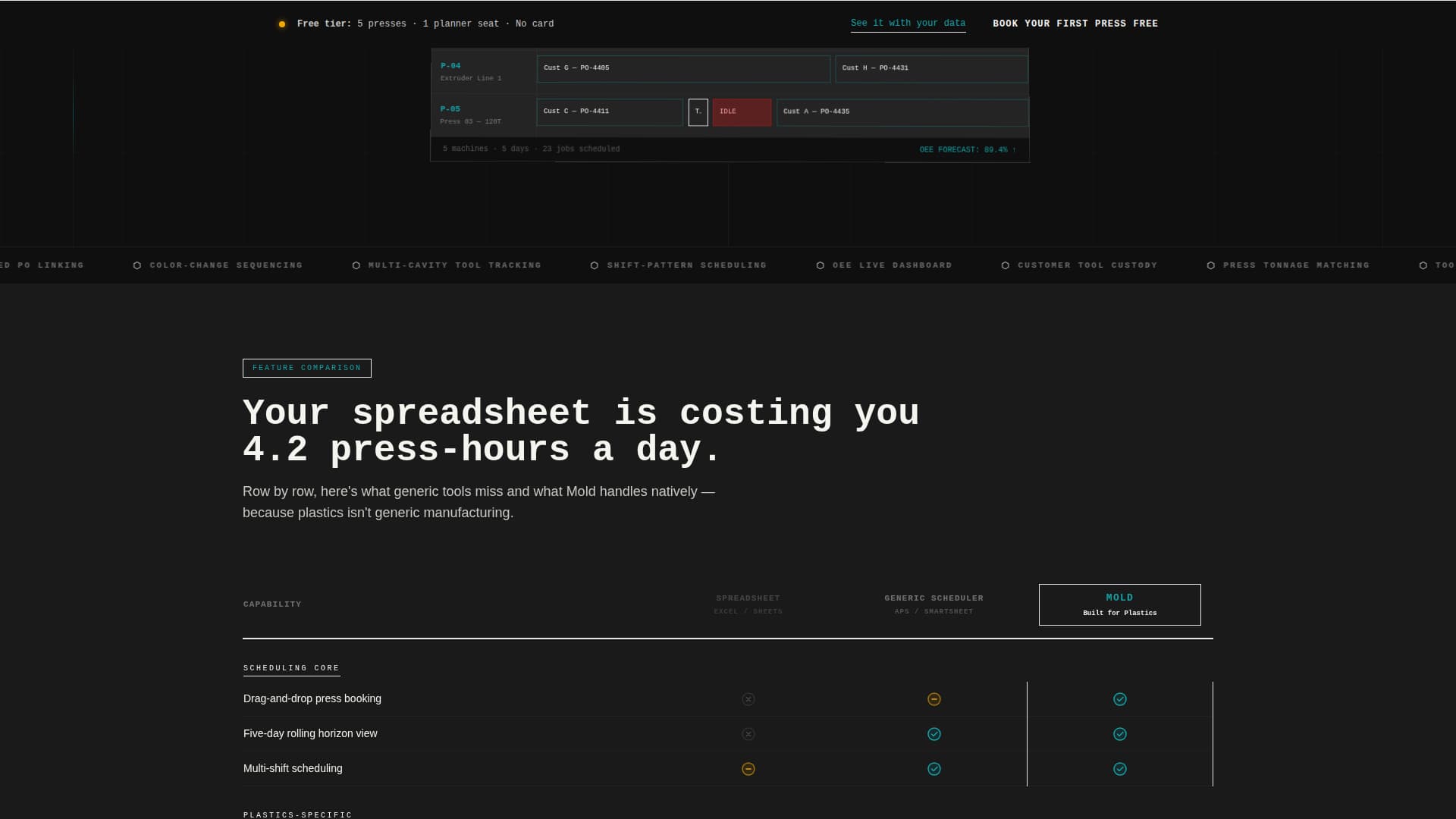 Mold - Powerful Plastics Scheduling Landing Page Template