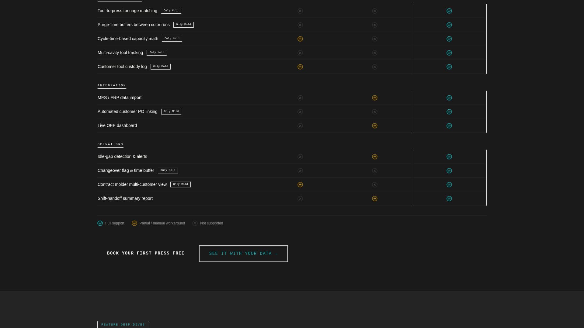 Mold - Powerful Plastics Scheduling Landing Page Template
