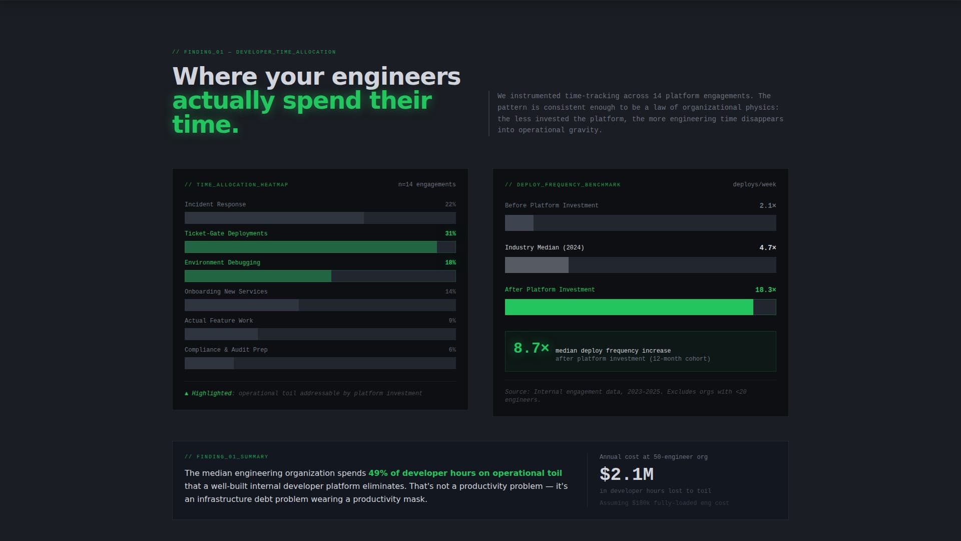 Pathfinder - Elite Platform Engineering Landing Page Template