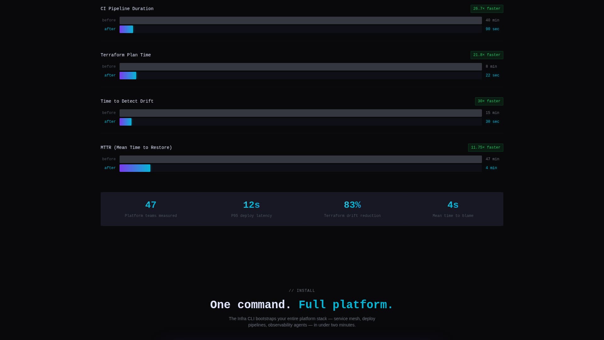 Infra - Powerful Platform Engineering Landing Page Template