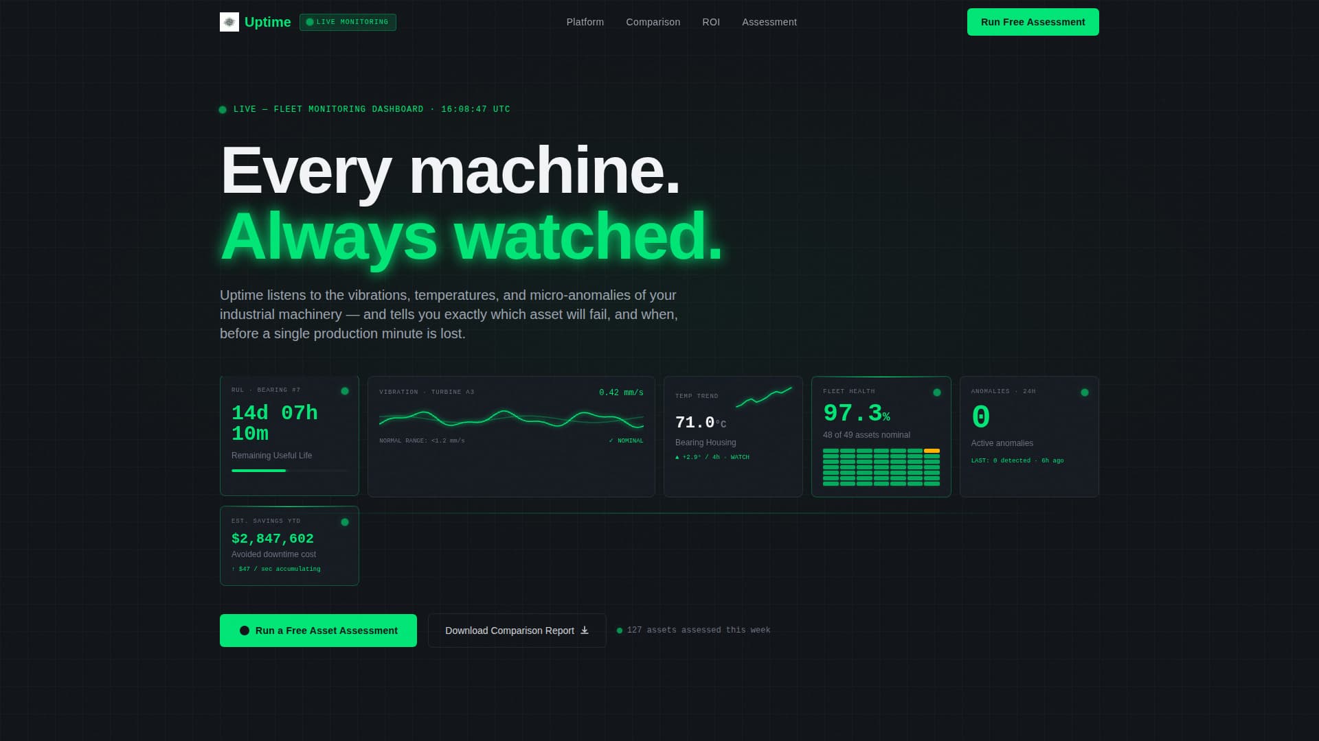 Uptime - Predictive Maintenance Landing Page Template