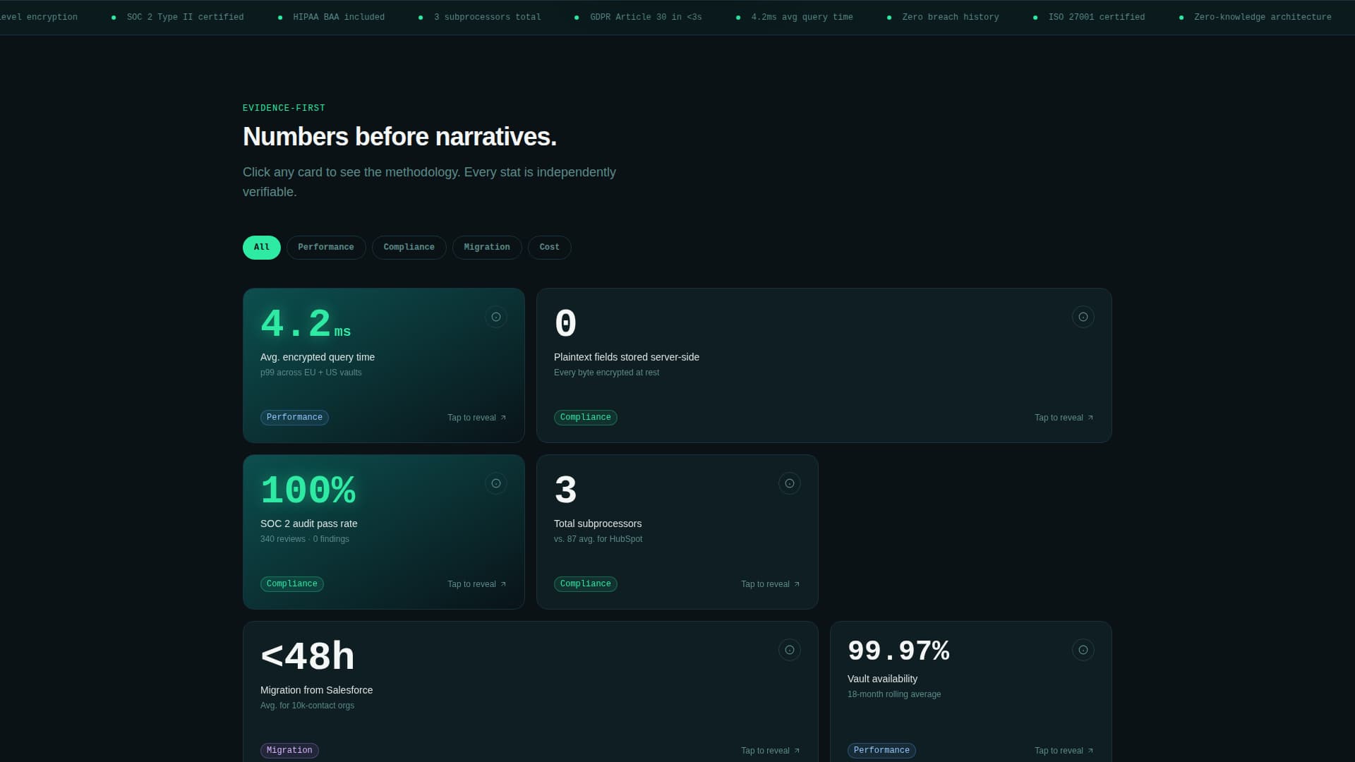 Ledger - Encrypted CRM Landing Page Template