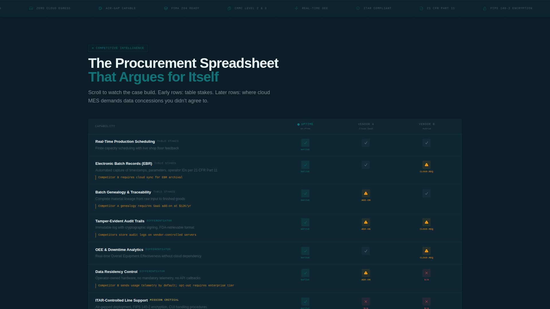 Privacy-First Enterprise Software Specialist Privacy Policy Website Template