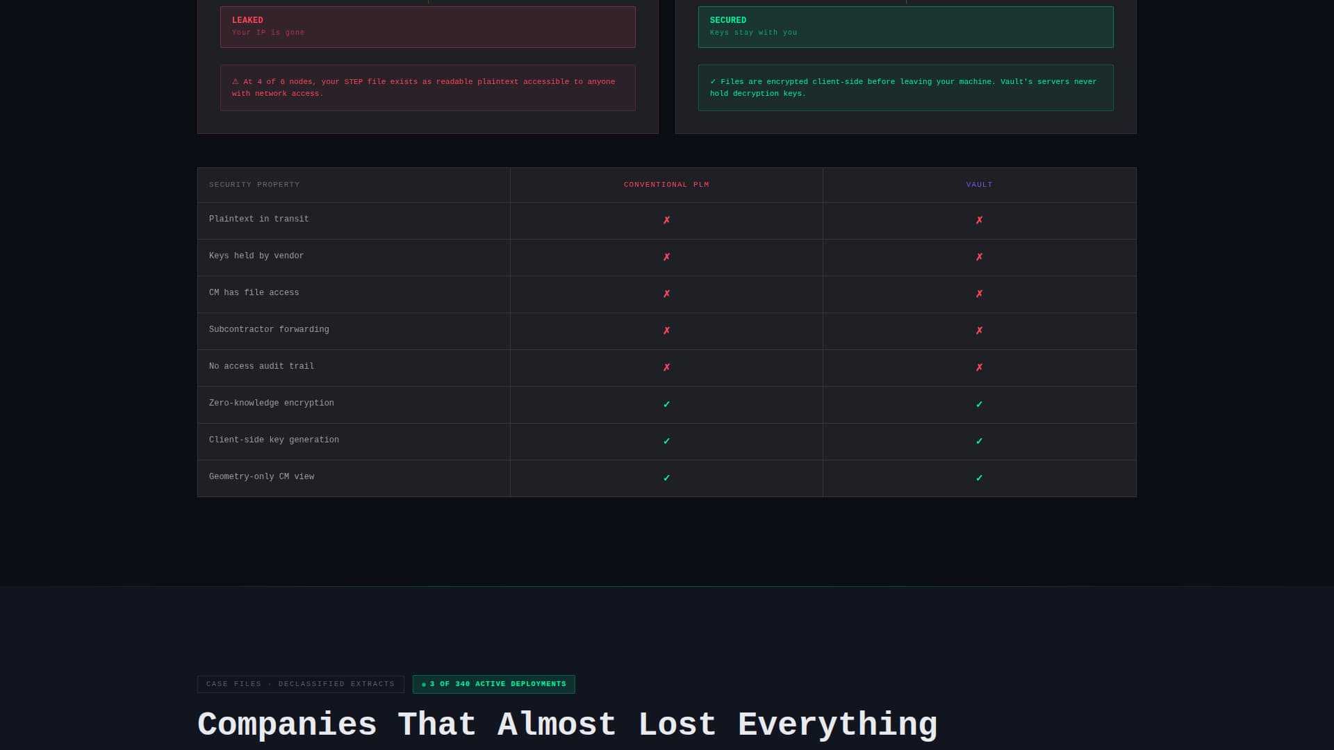 Privacy-First Enterprise Software Certified Privacy Policy Website Template