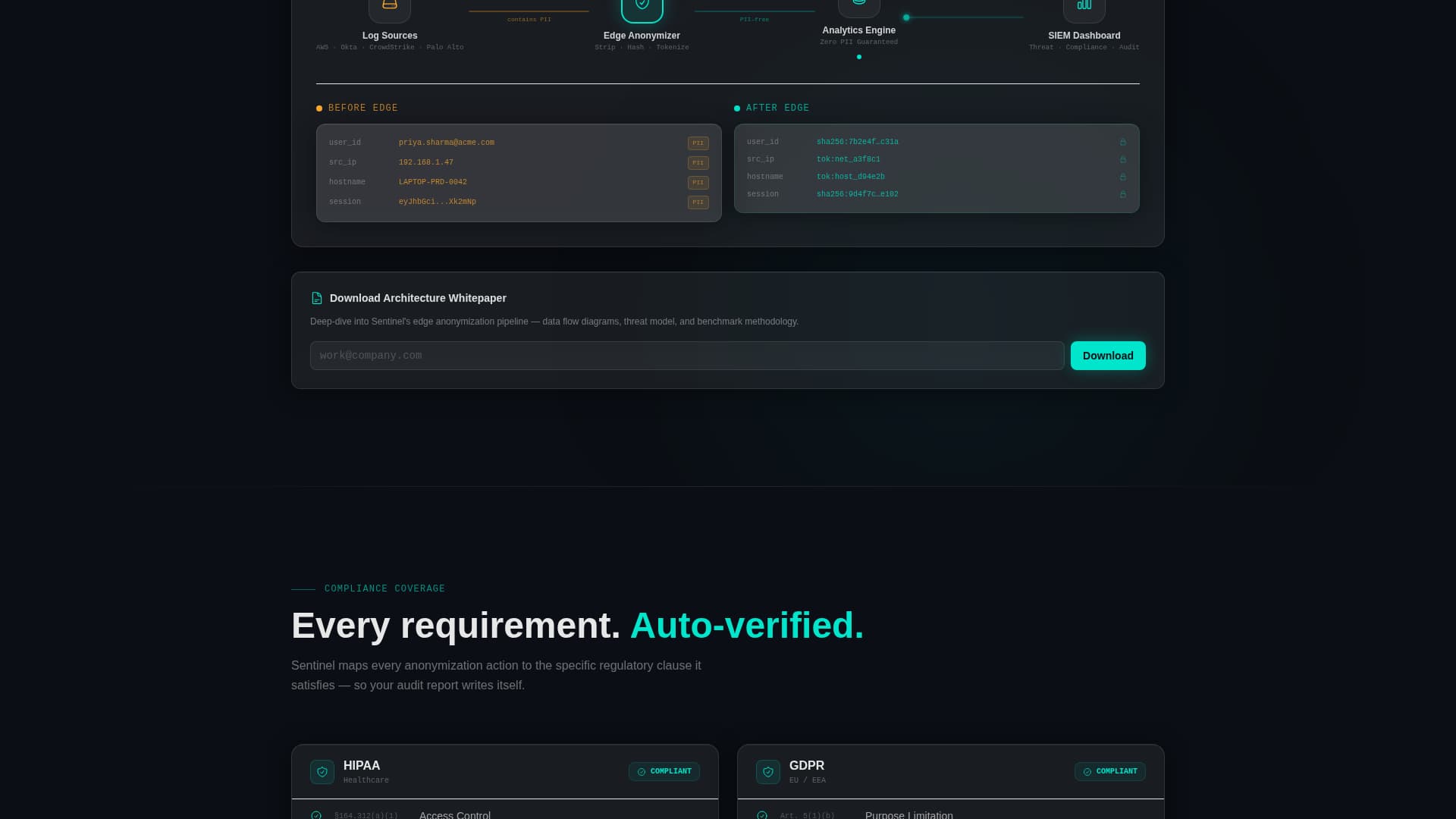 Privacy-First Enterprise Software Advanced Privacy Policy Website Template