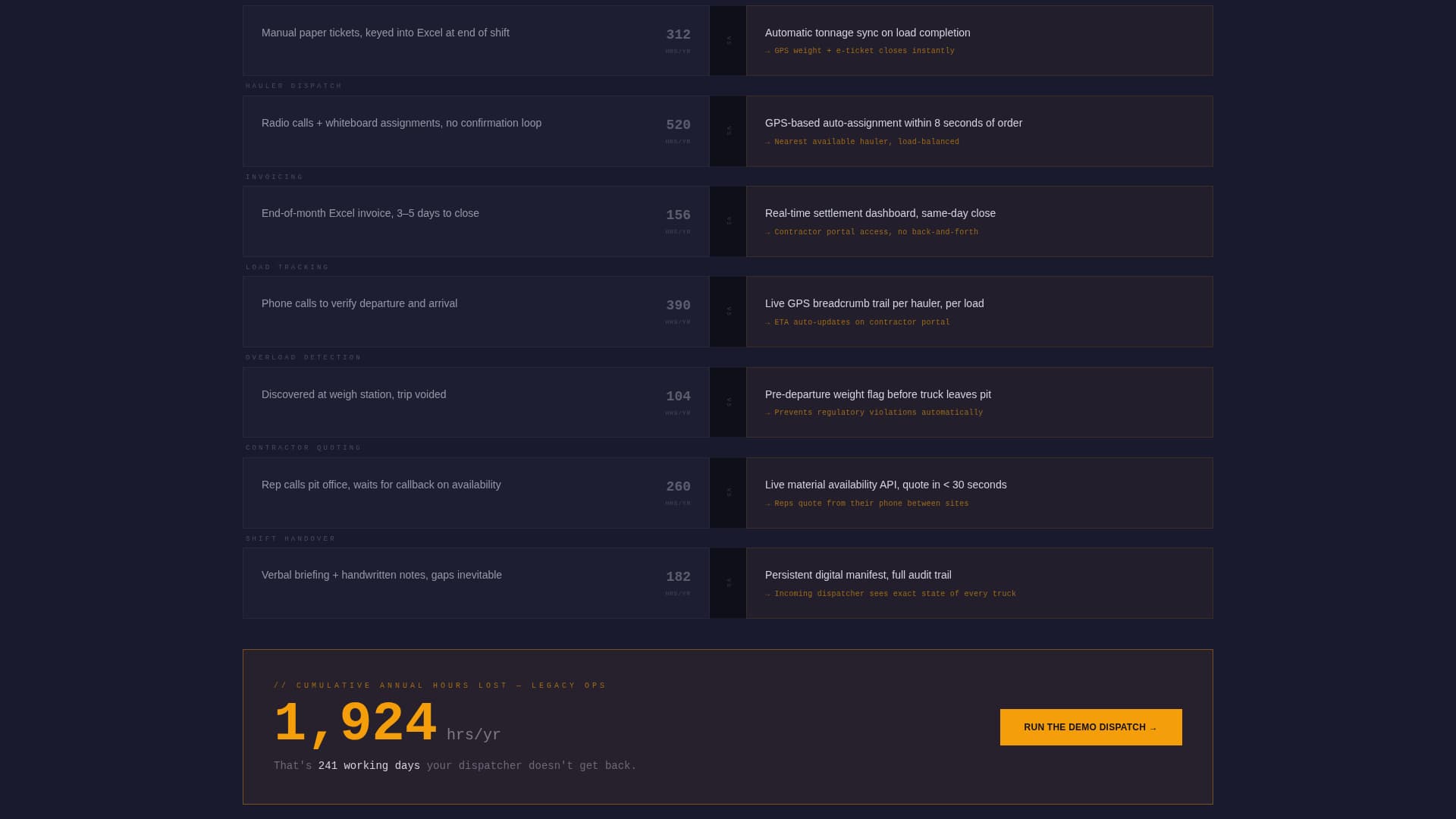 Quarry Vertical SaaS Specialist Booking Website Template