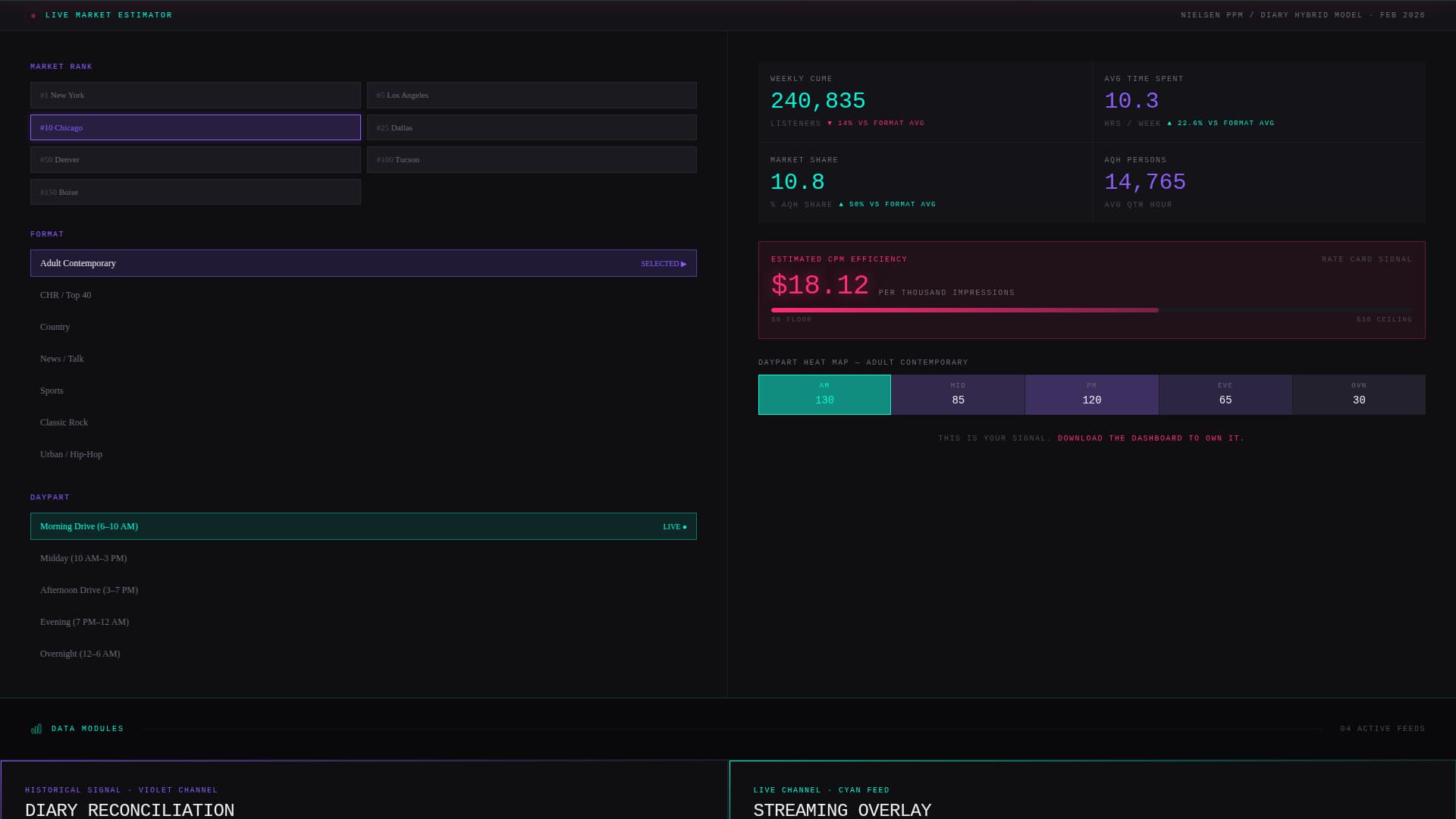Radio Station Vertical SaaS Cost Calculator Website Template