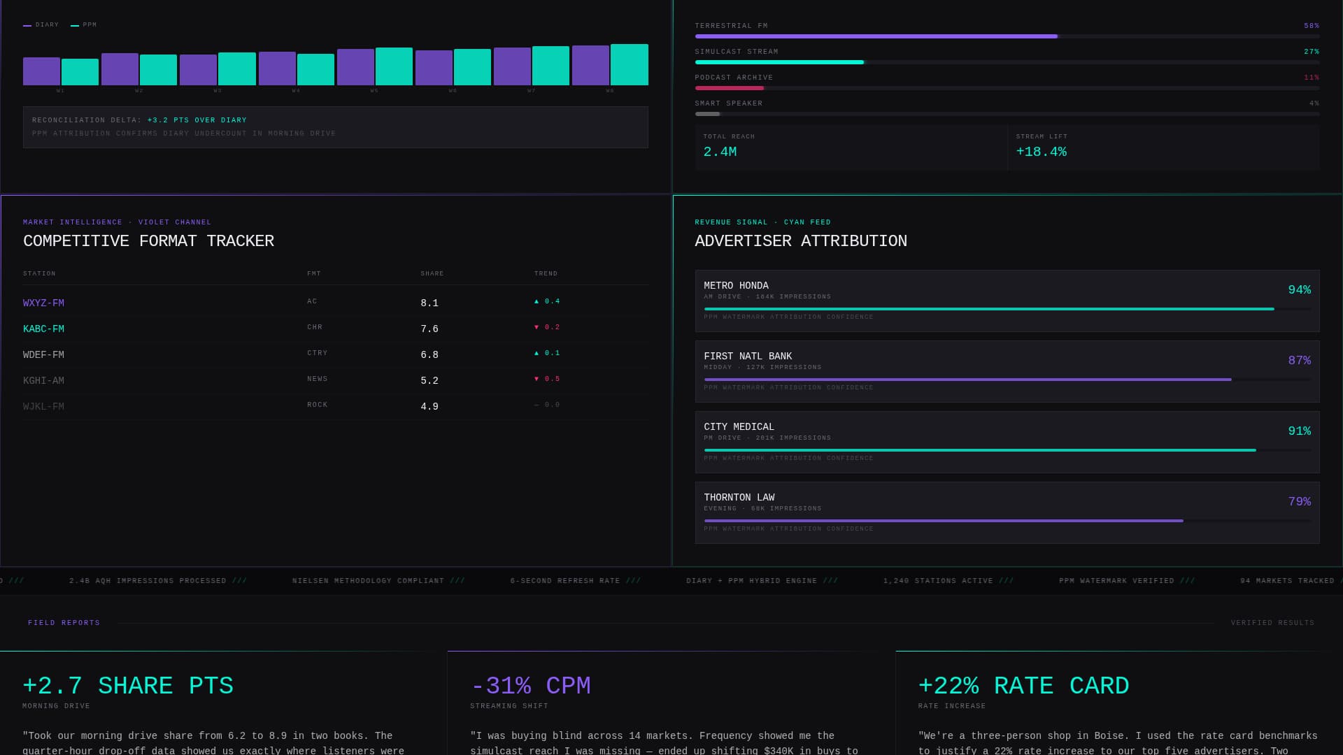 Radio Station Vertical SaaS Cost Calculator Website Template