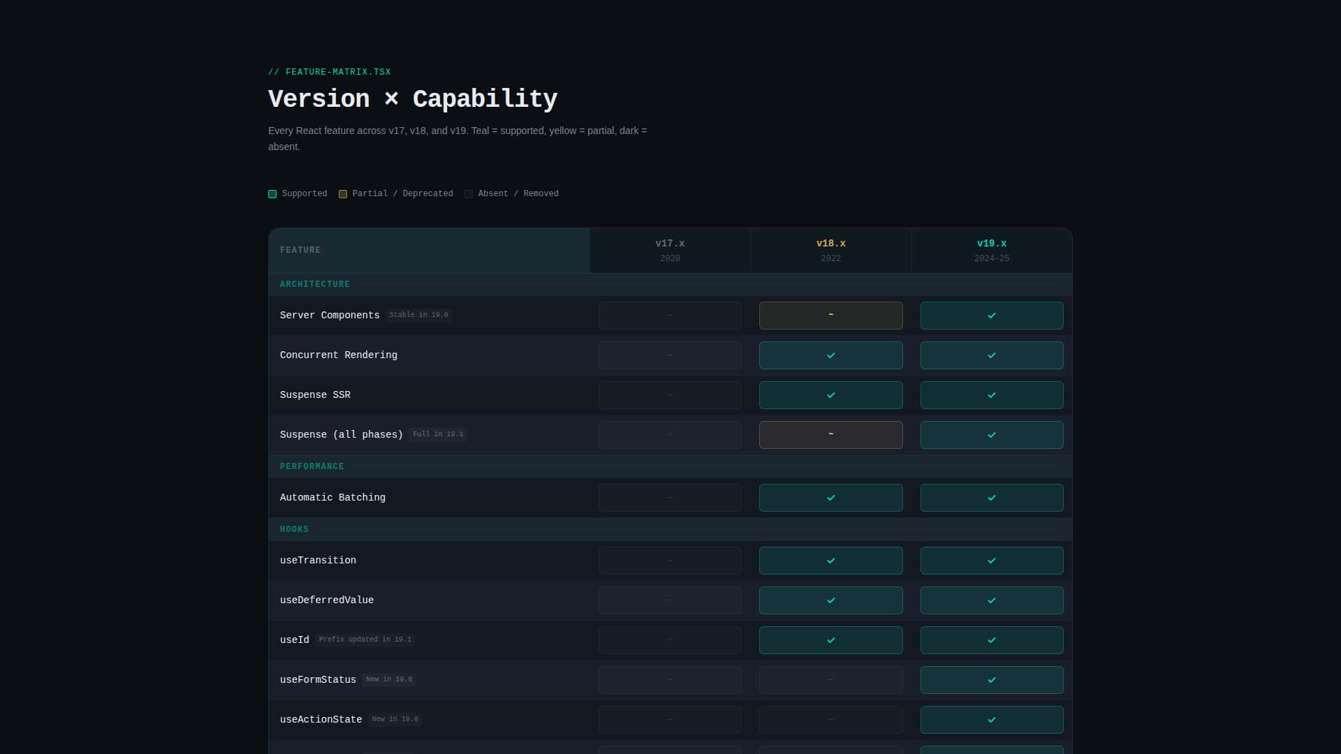 Changelog - Powerful React Landing Page Template