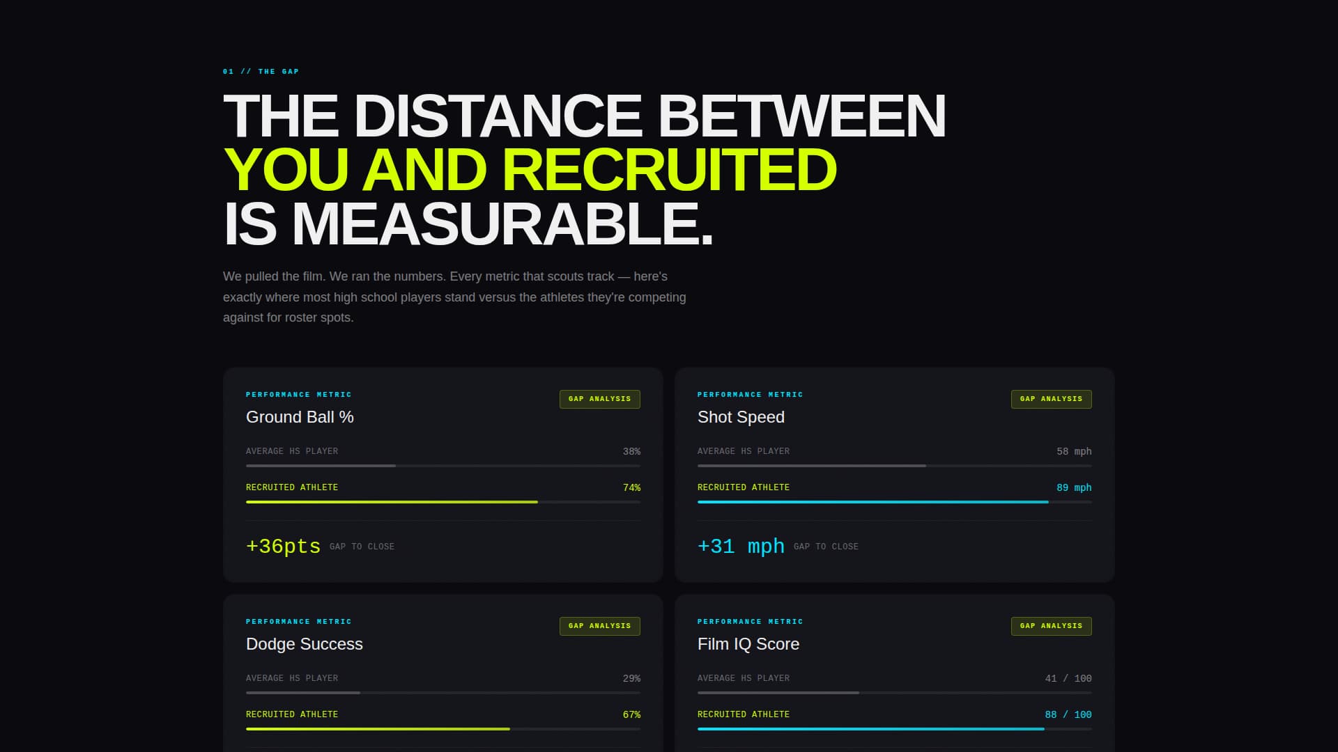 Crease - Elite Lacrosse Landing Page Template