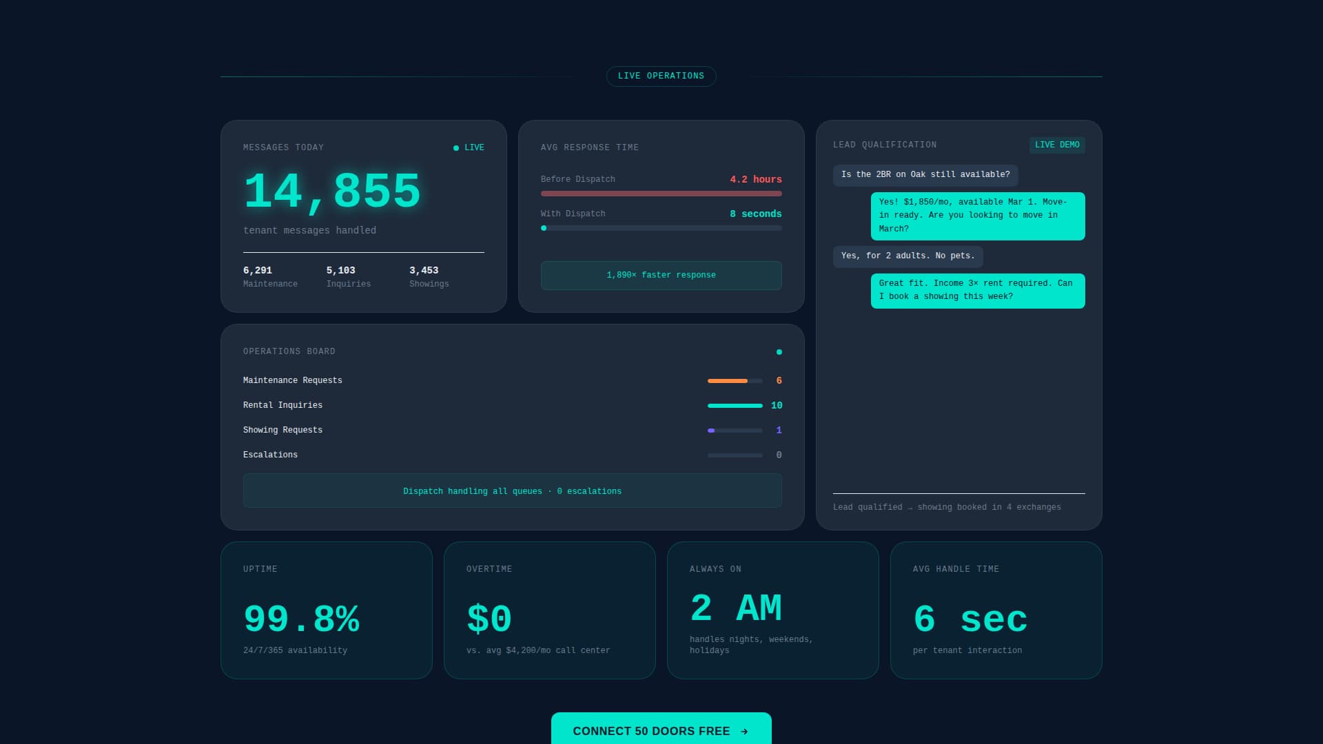 Dispatch - Powerful Property Landing Page Template