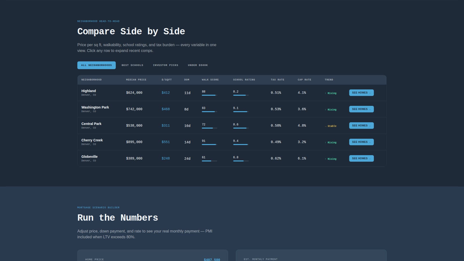 Real Estate Market Data & Analytics Website Template