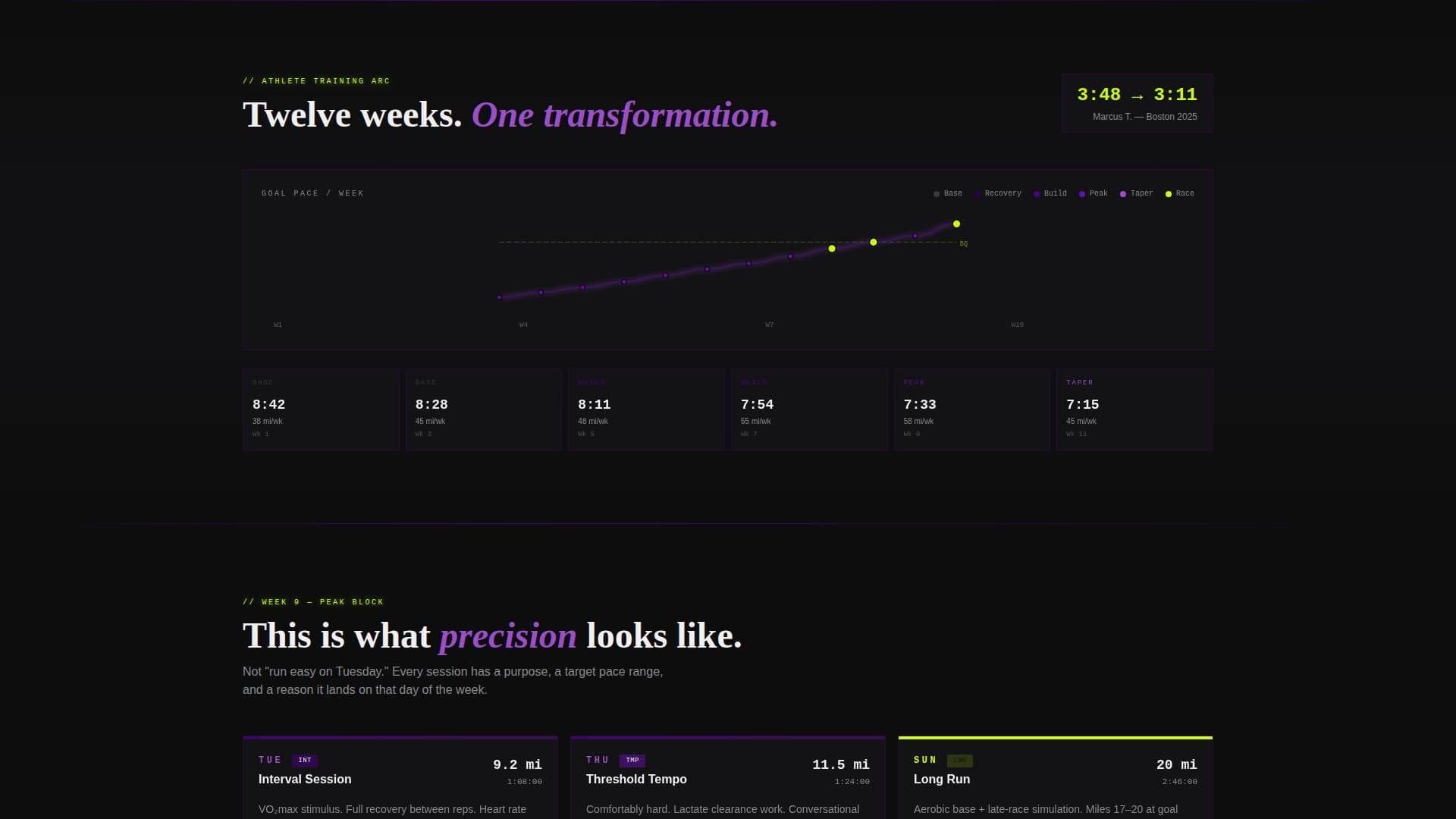 Splits - Precision Marathon Landing Page Template