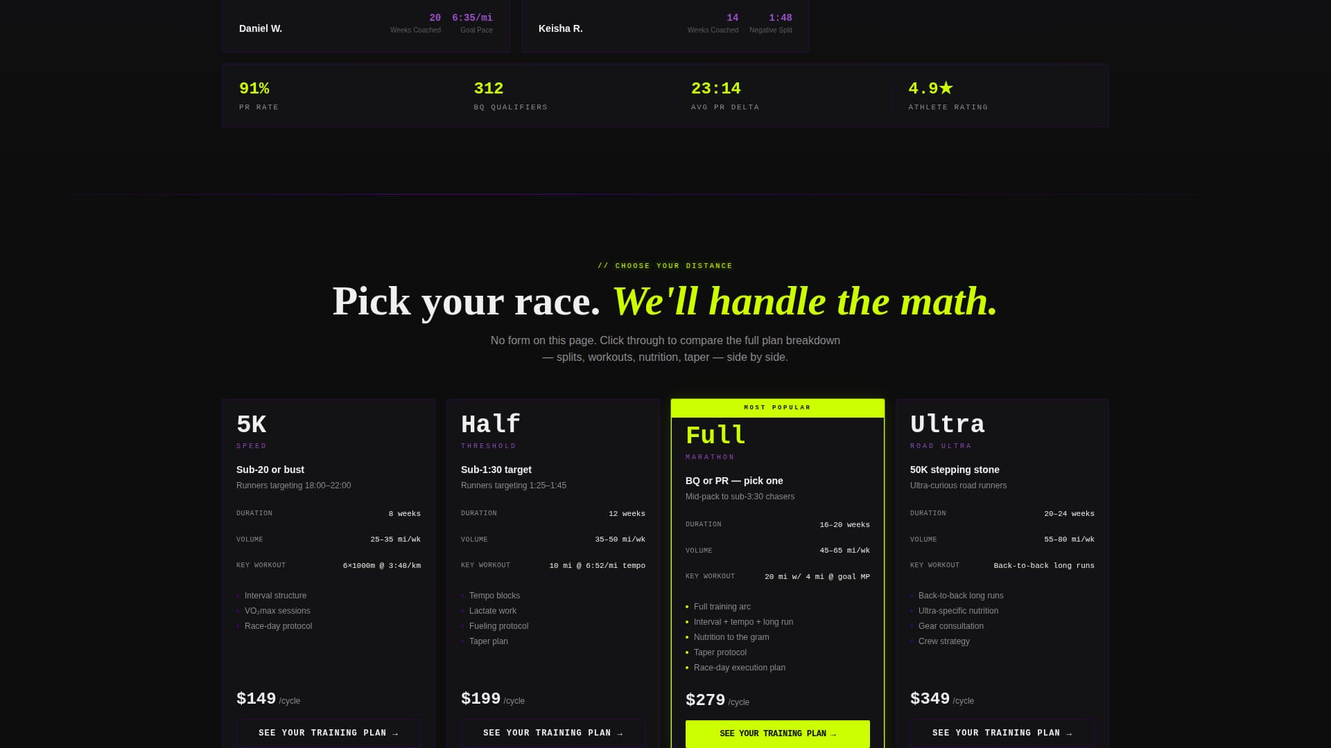 Splits - Precision Marathon Landing Page Template