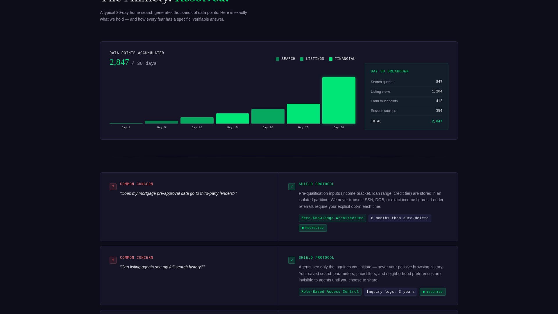 Real Estate Agency Privacy Policy & Data Terms Website Template
