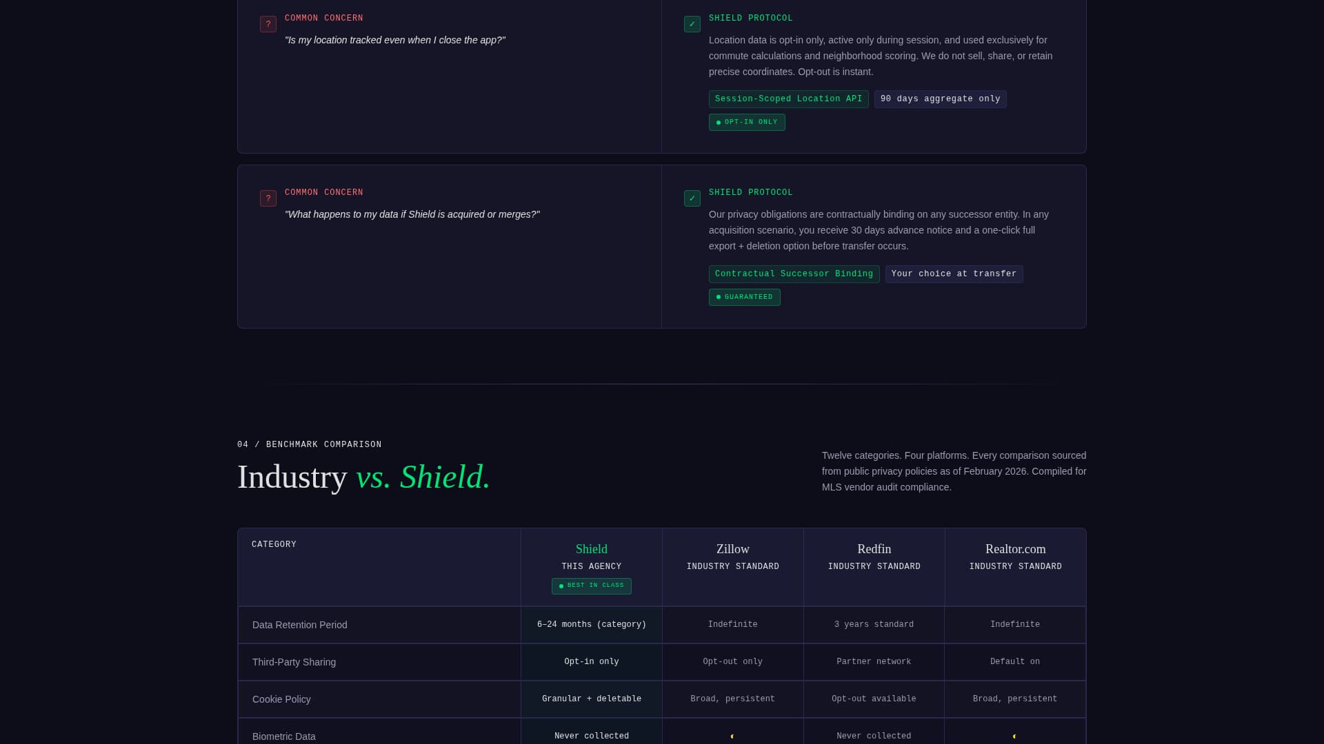 Real Estate Agency Privacy Policy & Data Terms Website Template