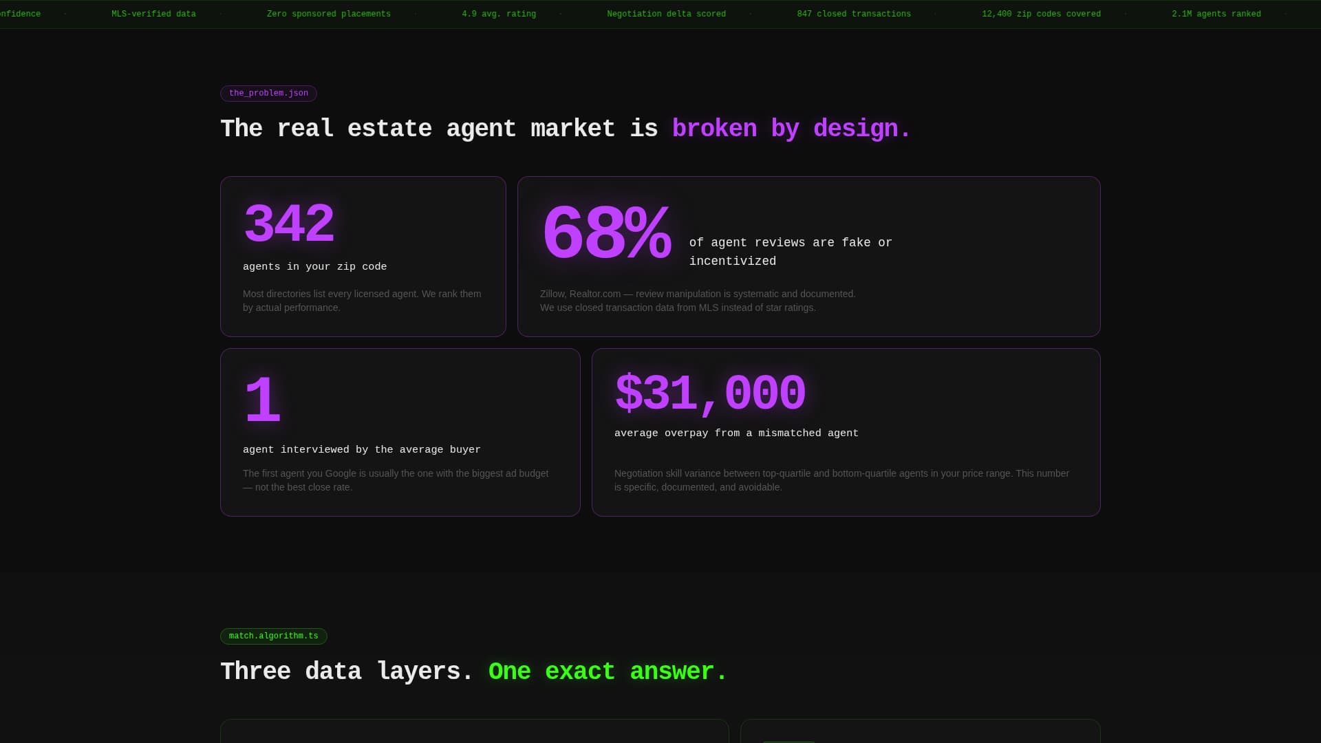 Directory & Marketplace Platforms Professional Website Template