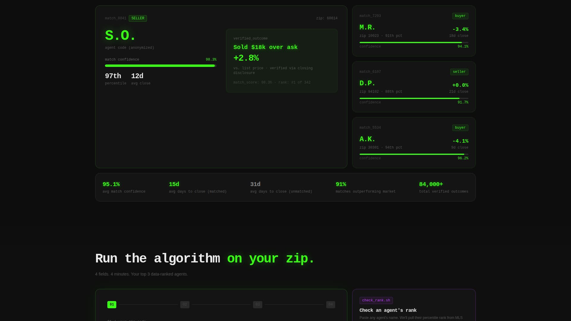 Directory & Marketplace Platforms Professional Website Template