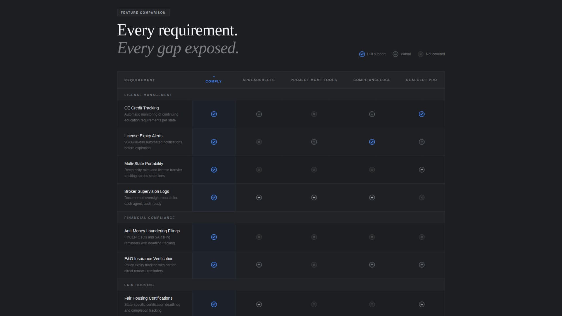 Regulate — Expert Compliance Landing Page Template