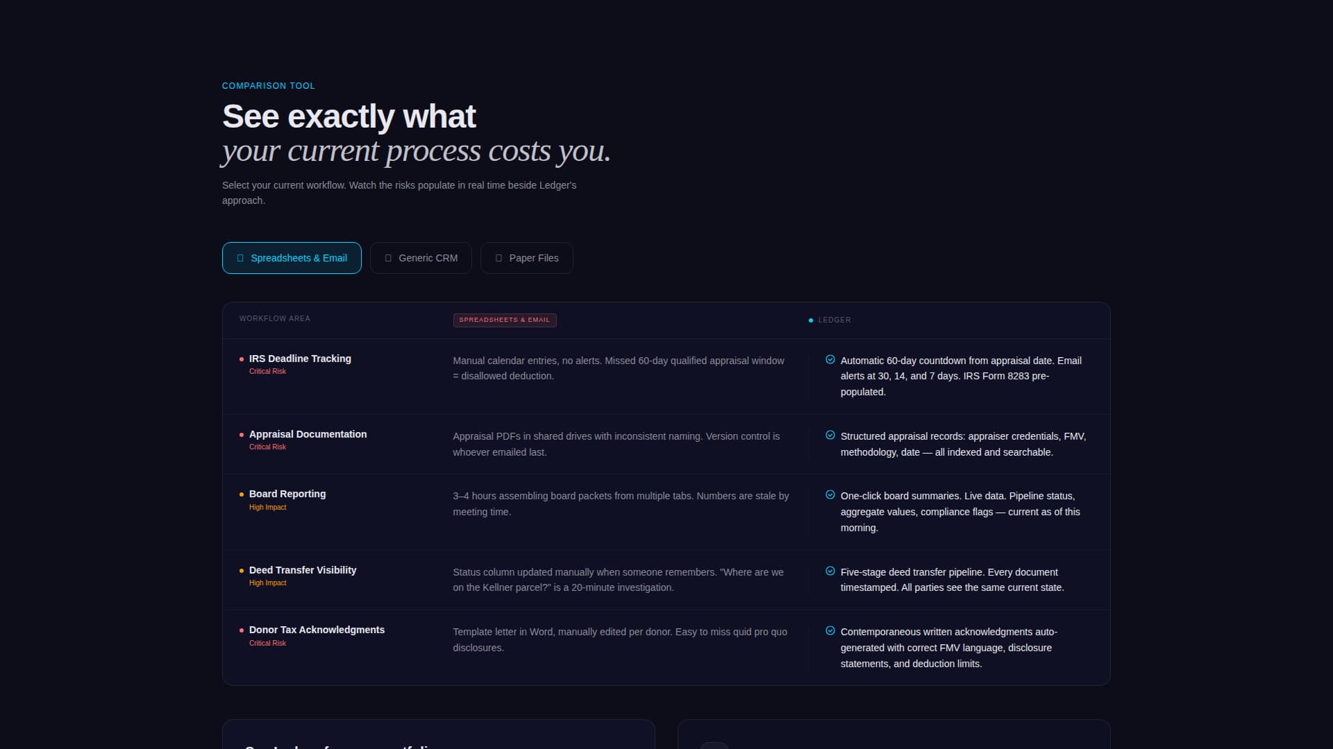 Ledger - Streamlined Donationmanagement Landing Page Template
