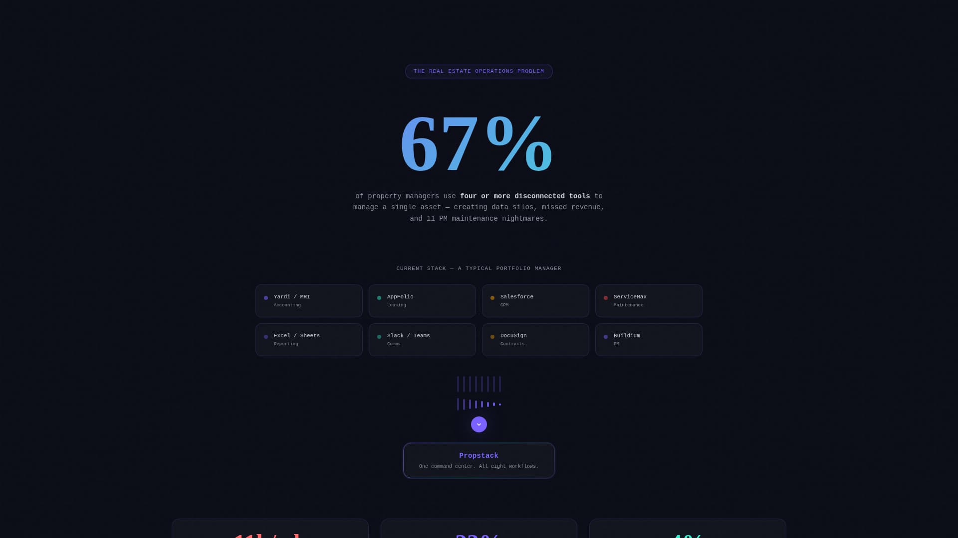 Propstack - Intelligent Portfolio Landing Page Template