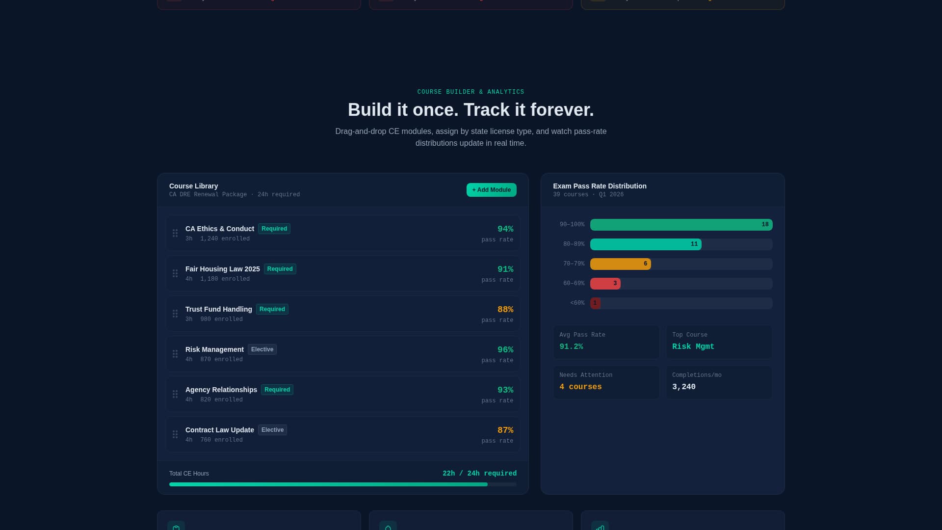 Upskill - Commandready Realestate Landing Page Template