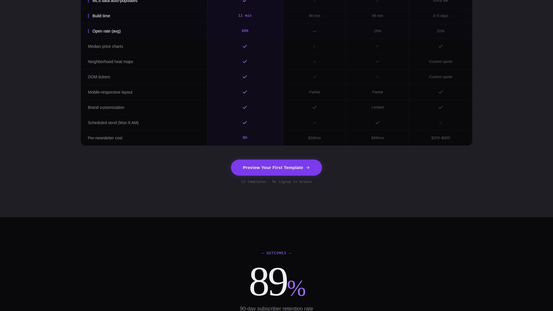Apex — High Converting Estate Landing Page Template