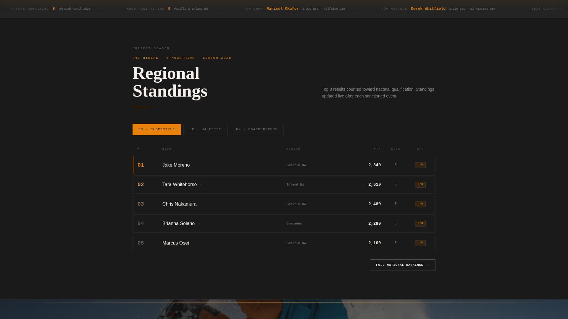 Shred - Competitive Snowboarding Landing Page Template