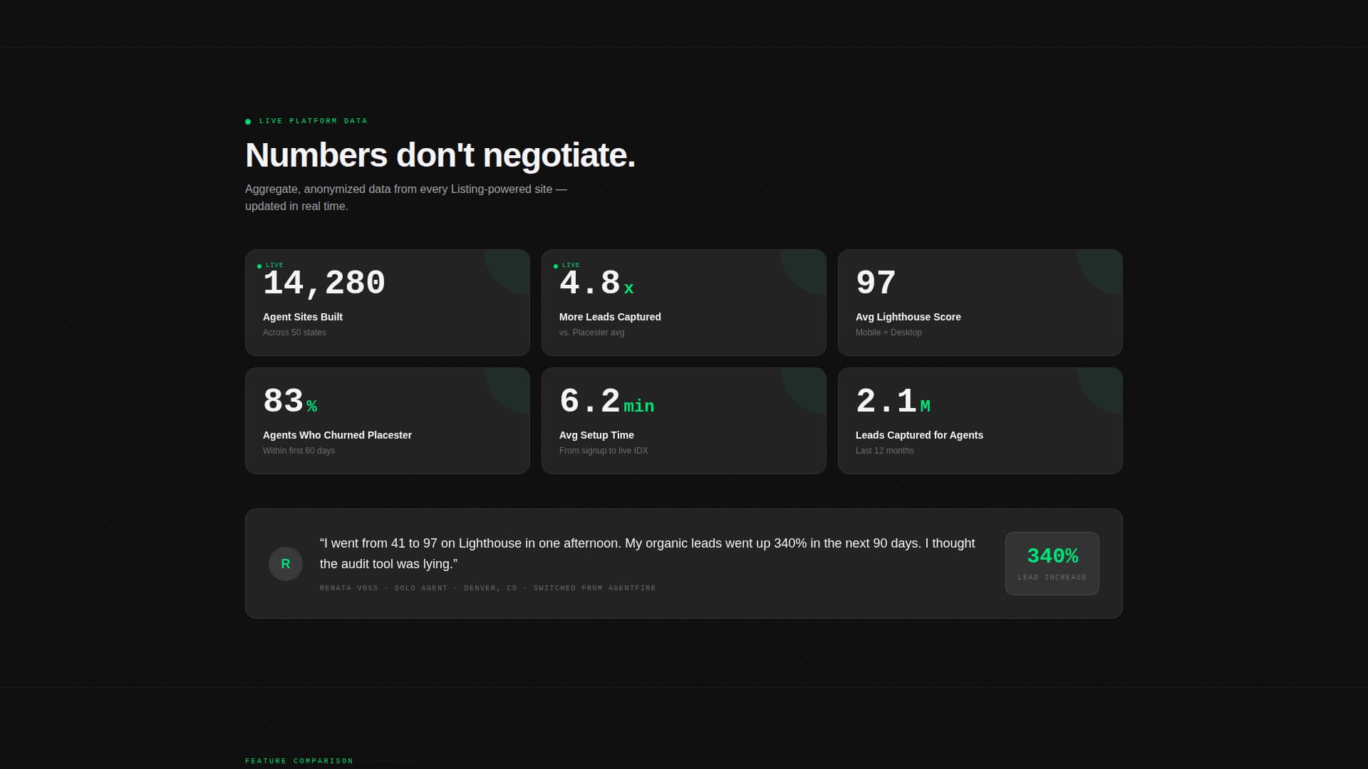 Registry — Results-Focused Agency Landing Page Template