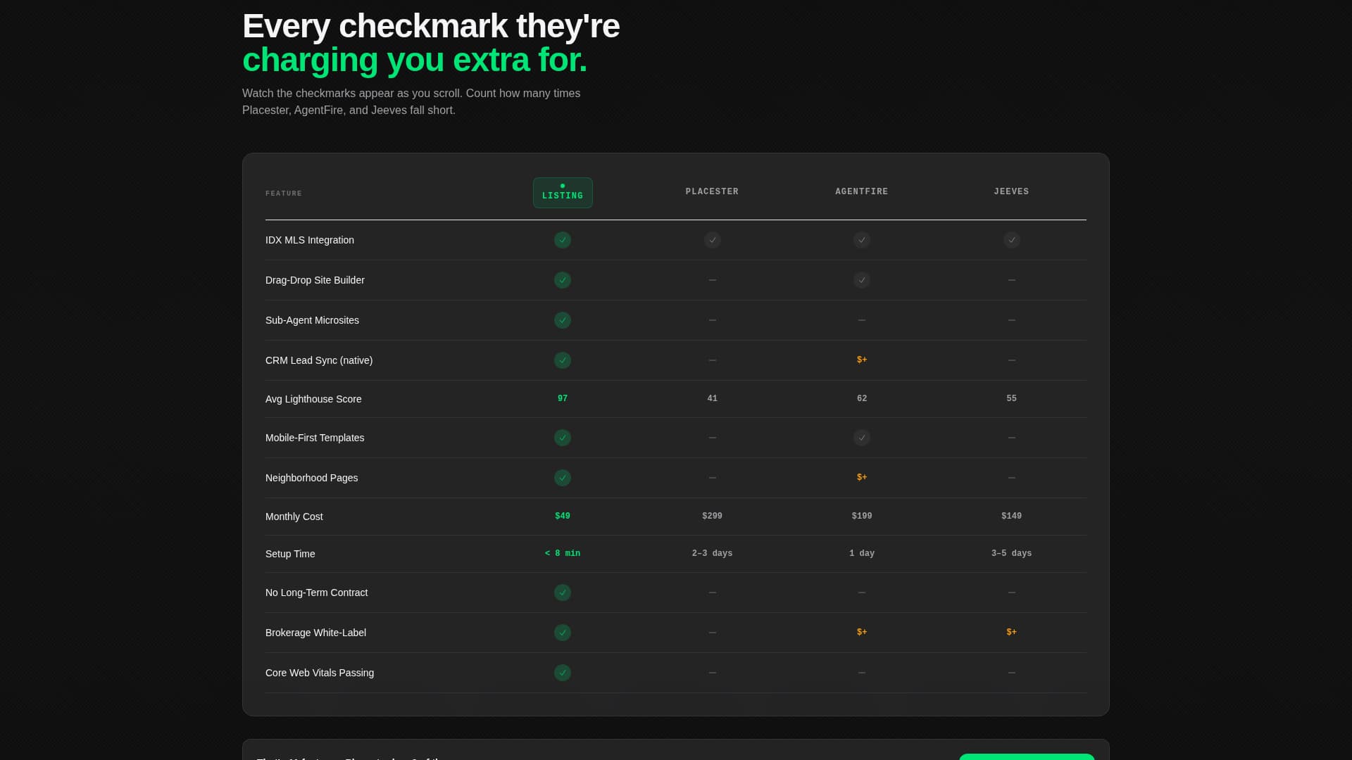 Registry — Results-Focused Agency Landing Page Template
