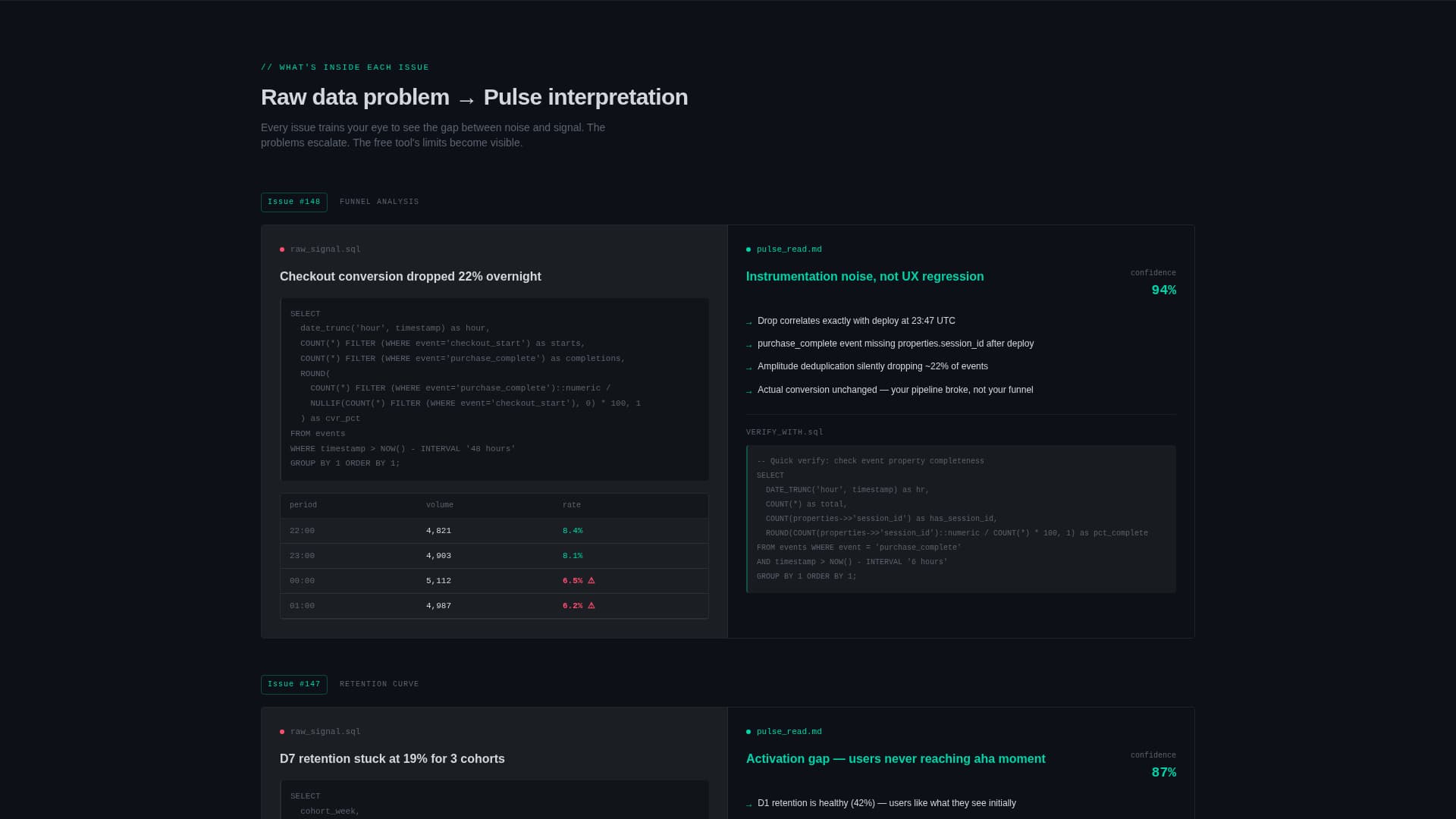 Pulse - Powerful Analytics Landing Page Template
