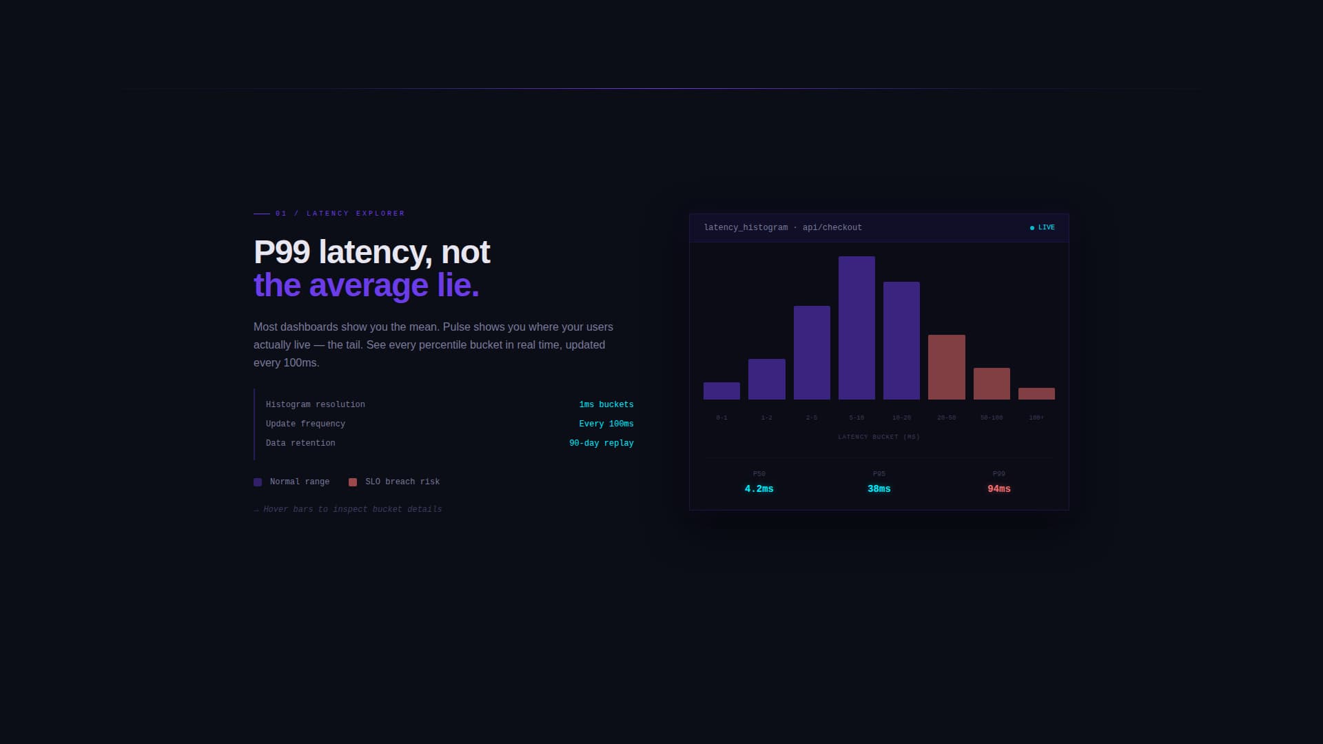 Metric — Instant Performance Analytics Landing Page Template