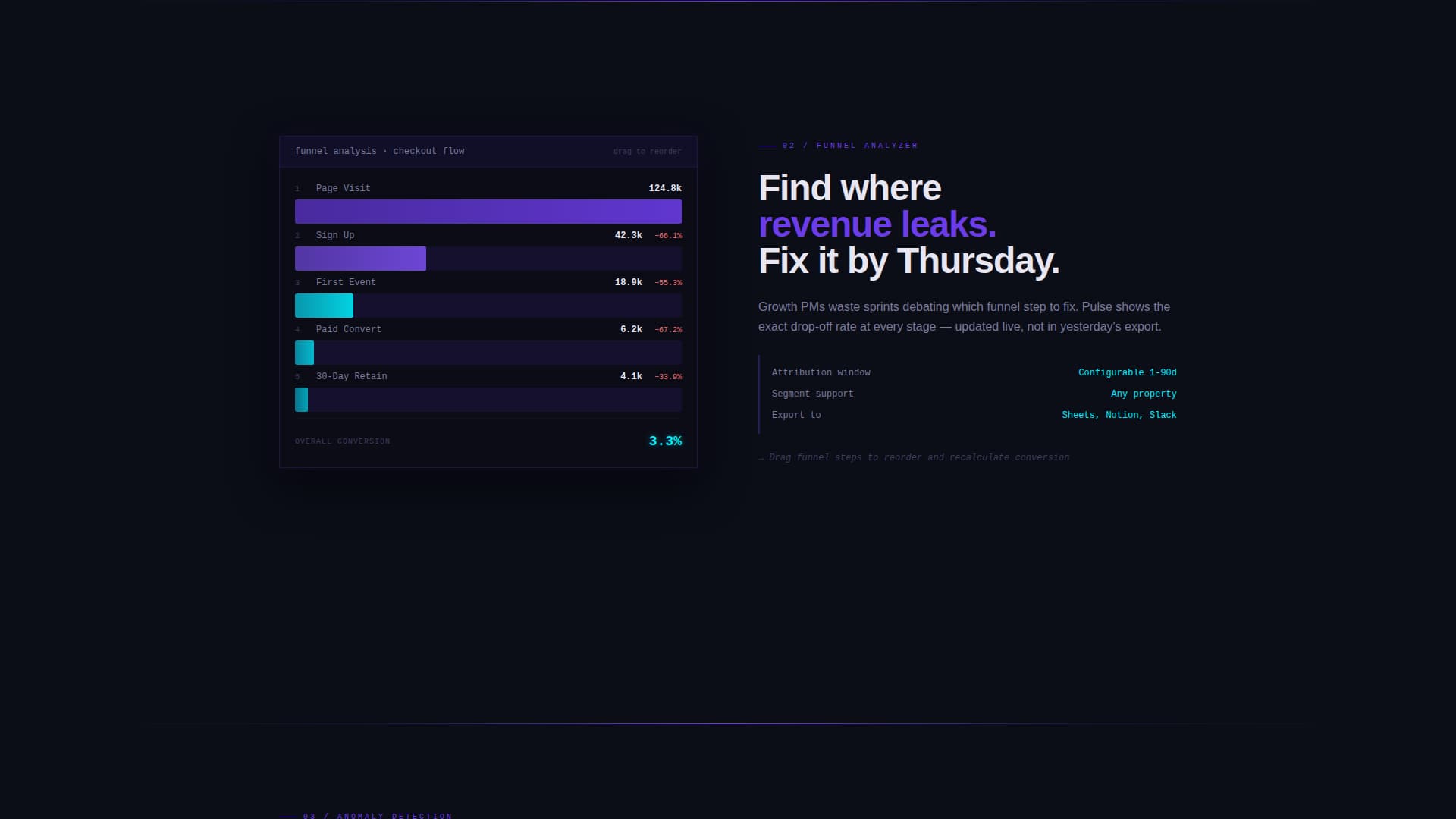 Metric — Instant Performance Analytics Landing Page Template