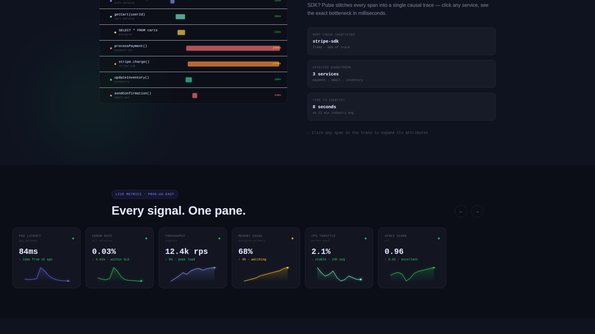 Realtime - Premium Performance Landing Page Template