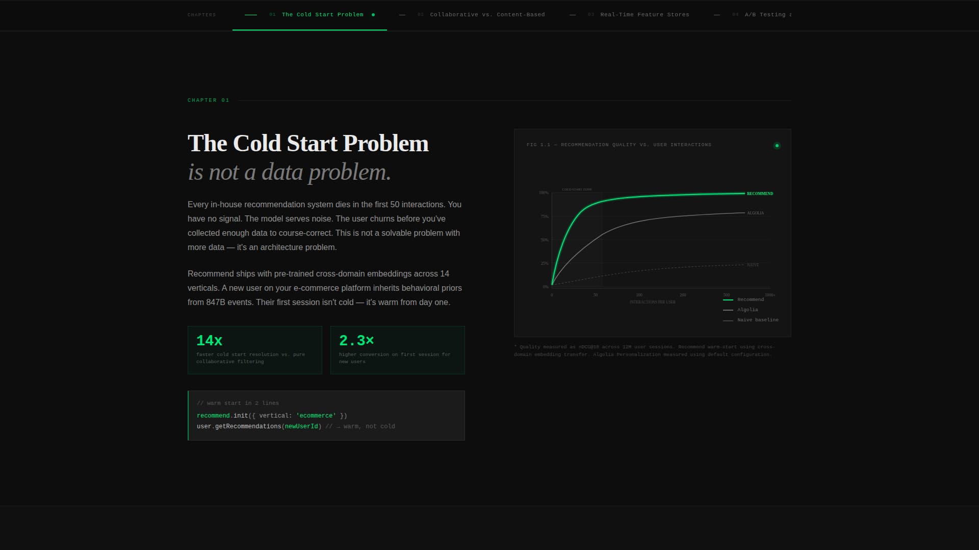 Recommend - Precision AI Landing Page Template