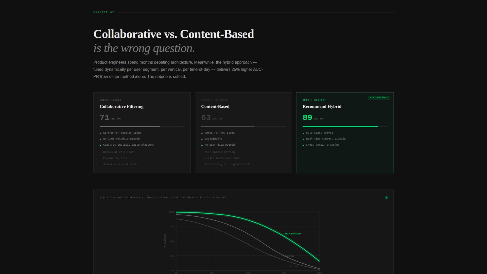 Recommend - Precision AI Landing Page Template