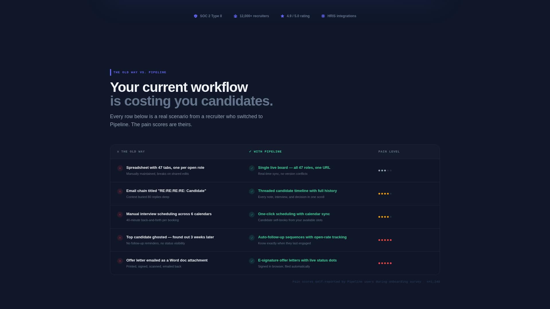 Pipeline - Powerful Recruiting Landing Page Template
