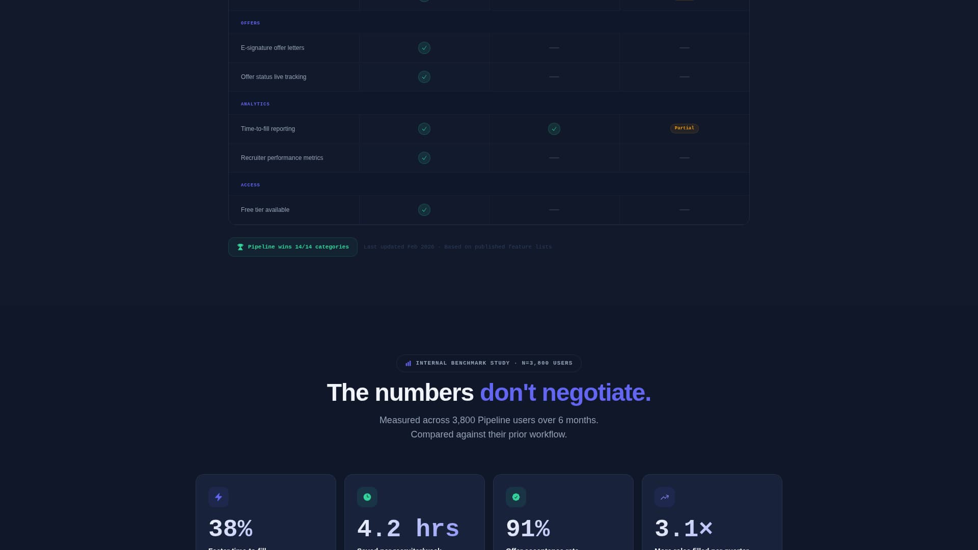 Pipeline - Powerful Recruiting Landing Page Template