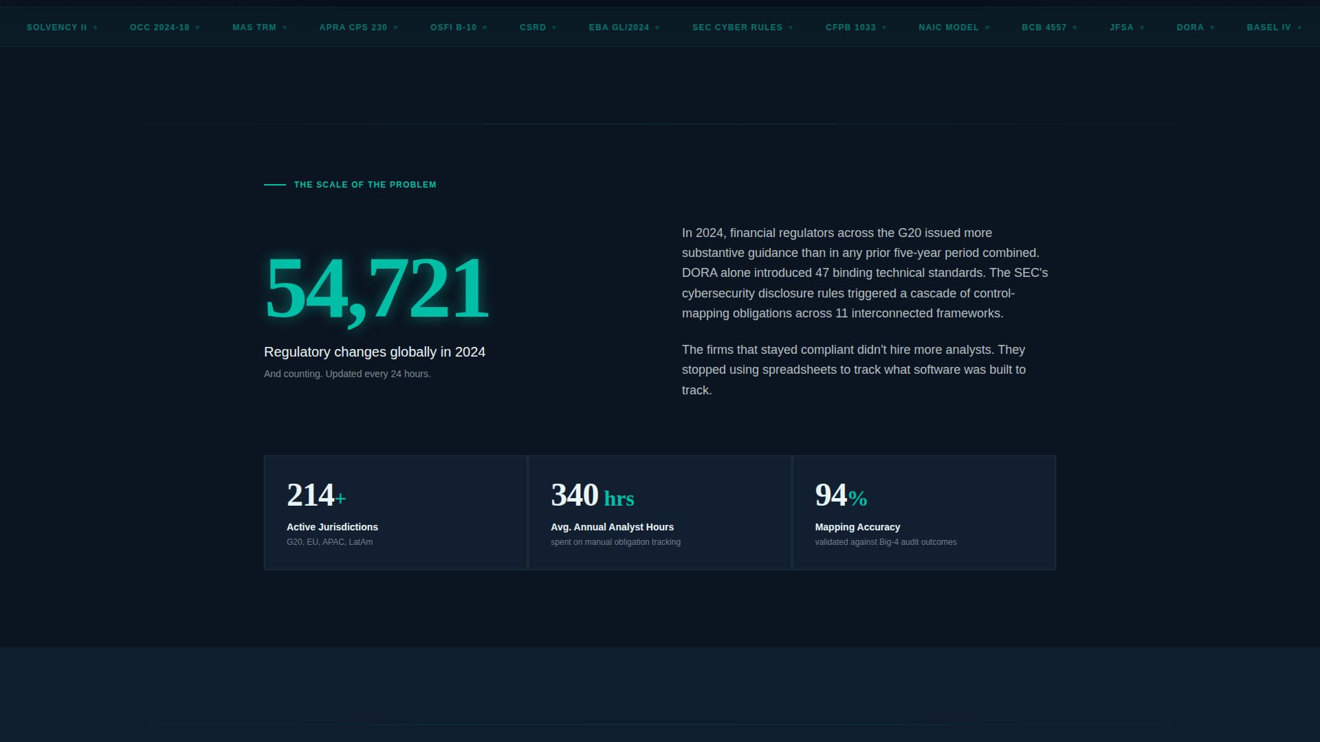 Regulate — Instant Compliance Landing Page Template