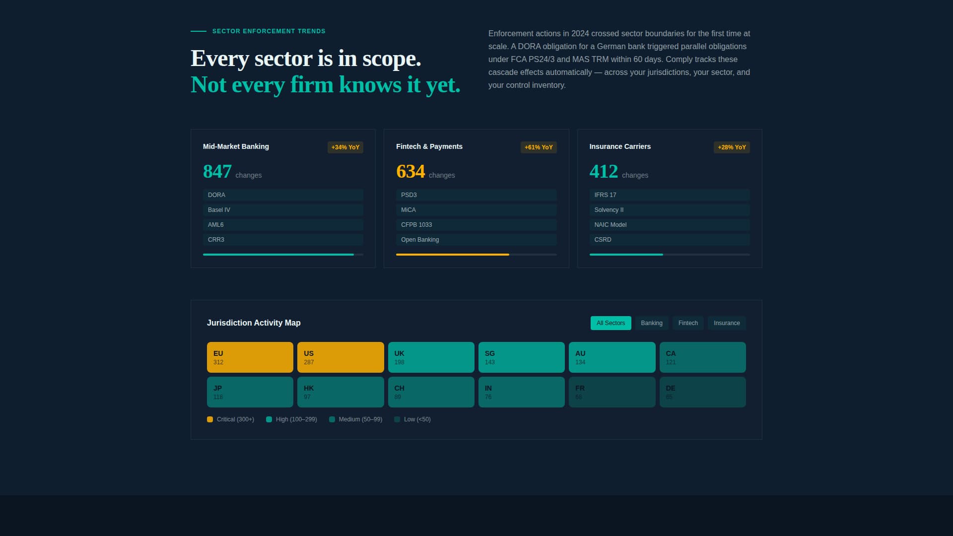 Regulate — Instant Compliance Landing Page Template