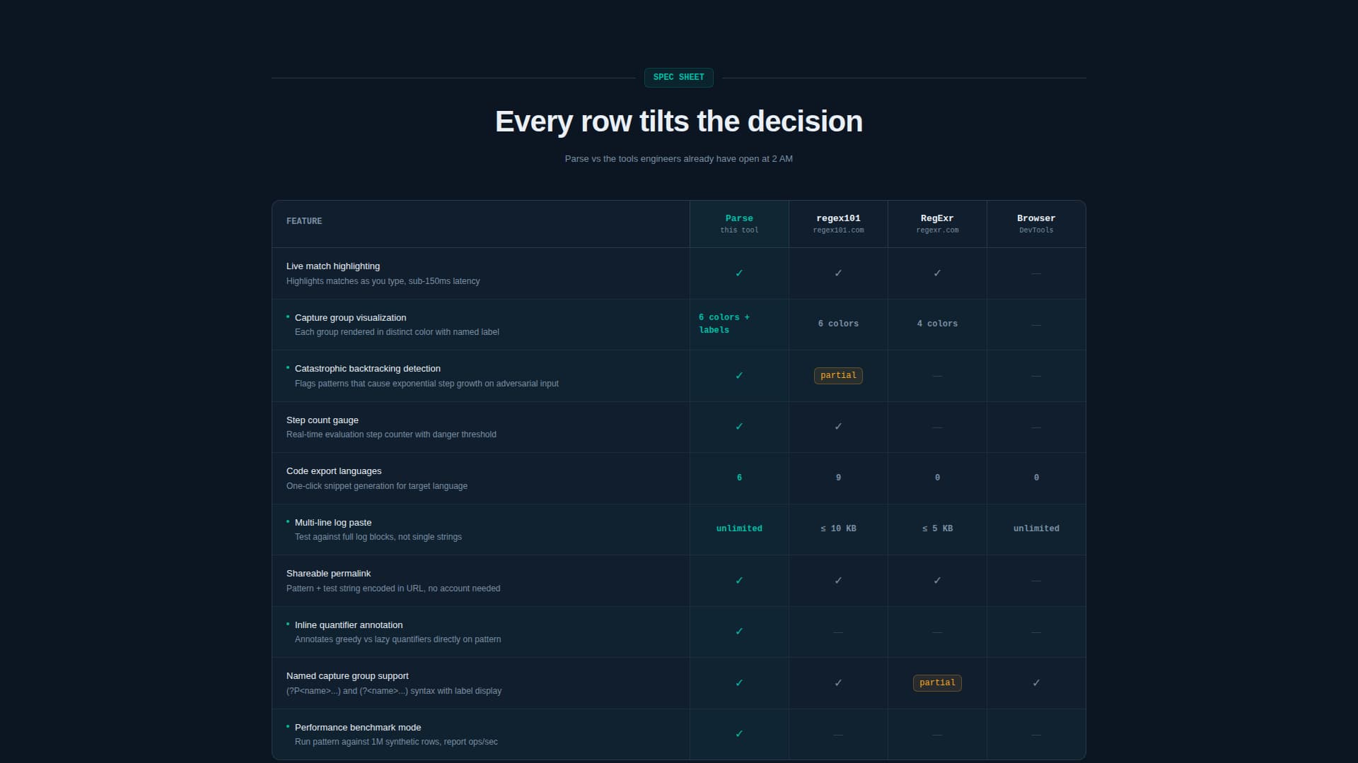 Parse - Powerful RegEx Landing Page Template