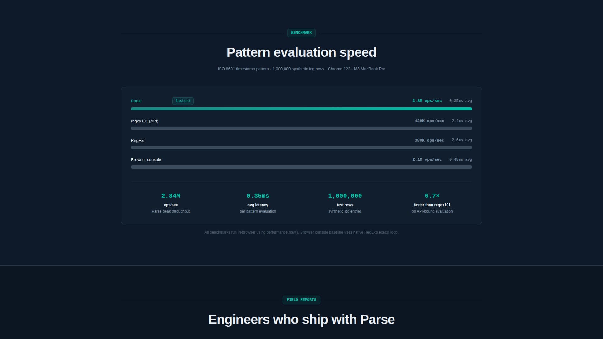 Parse - Powerful RegEx Landing Page Template