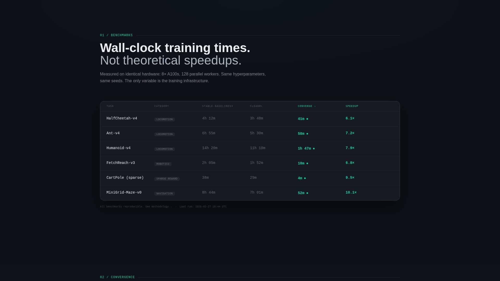 Converge - High Performance Reinforcement Learning Landing Page Template
